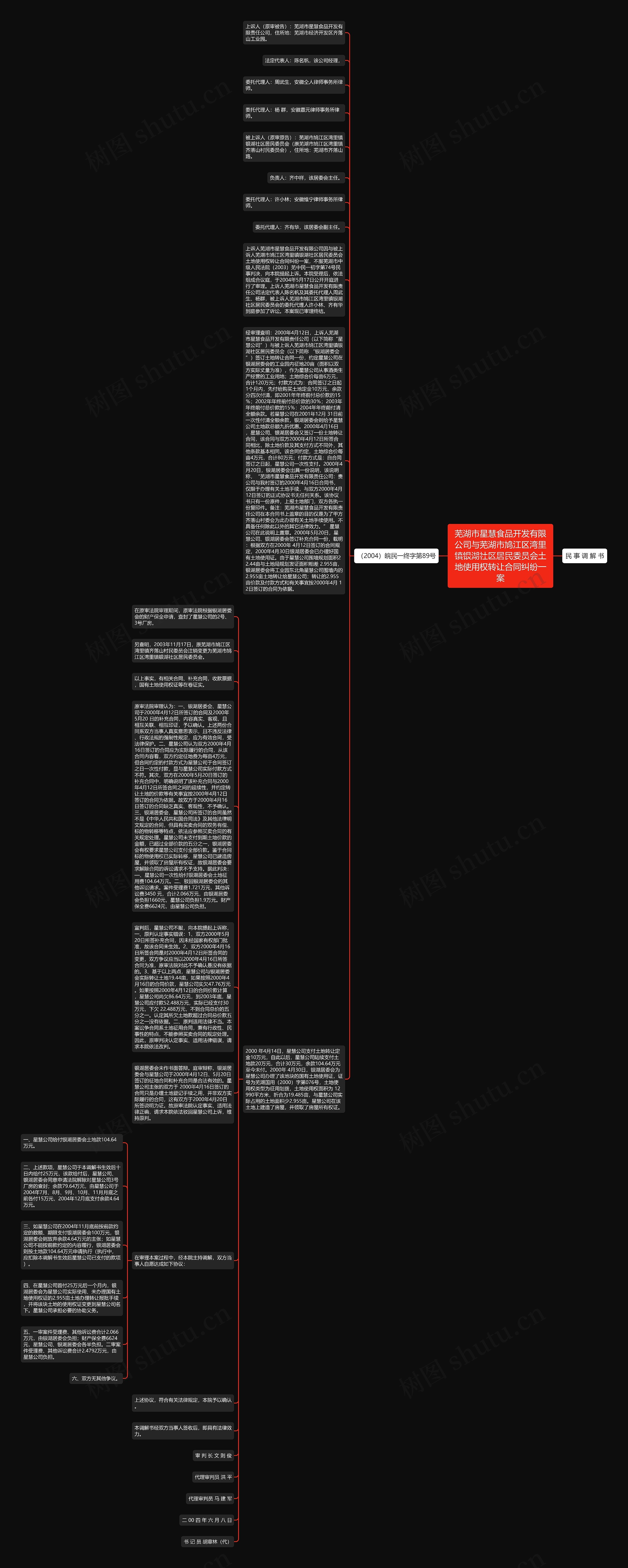 芜湖市星慧食品开发有限公司与芜湖市鸠江区湾里镇银湖社区居民委员会土地使用权转让合同纠纷一案思维导图