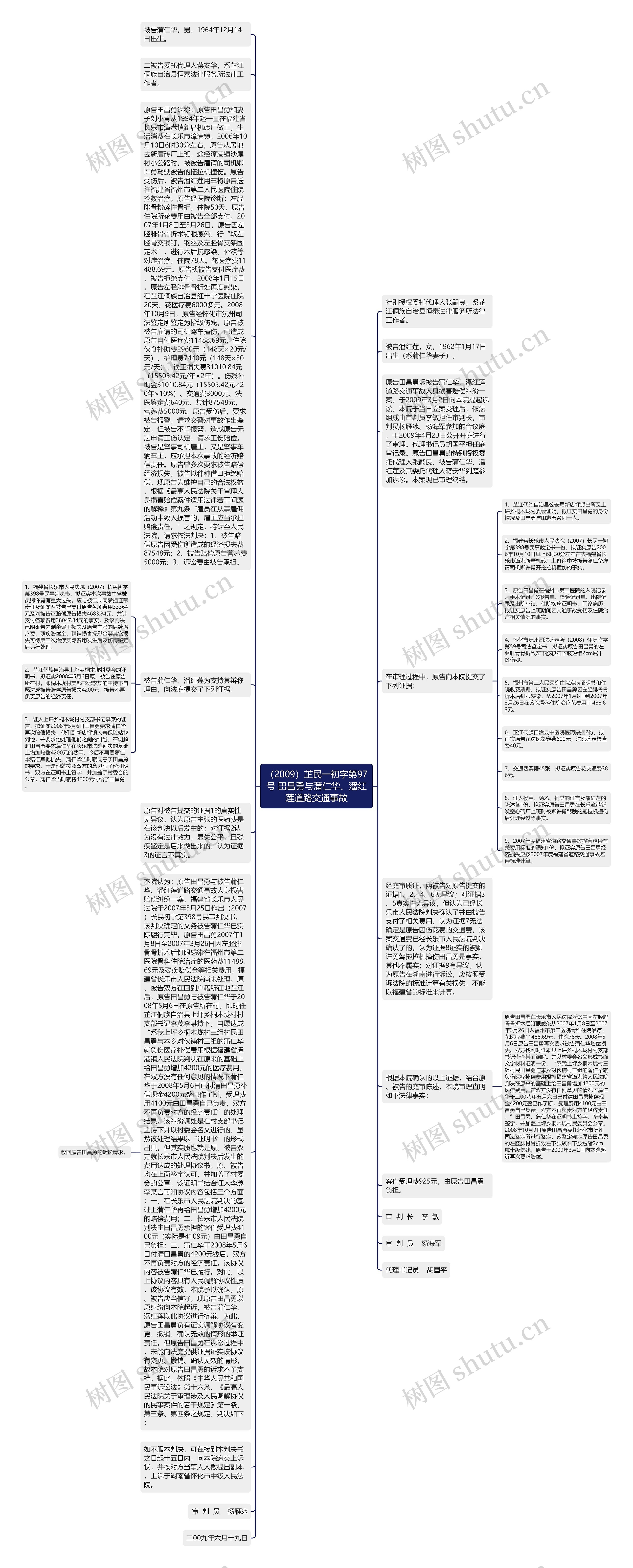 （2009）芷民一初字第97号 田昌勇与蒲仁华、潘红莲道路交通事故