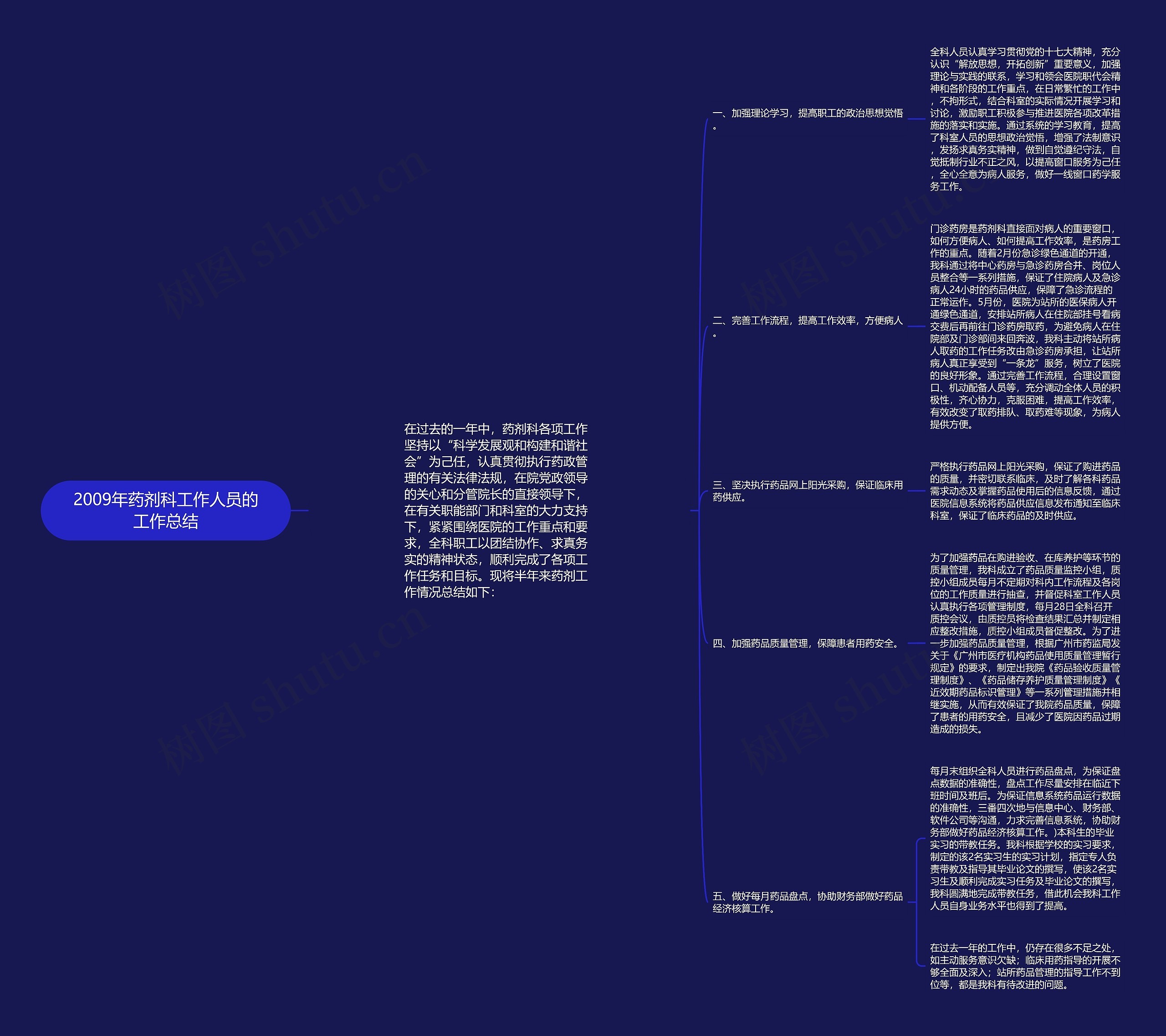 2009年药剂科工作人员的工作总结思维导图