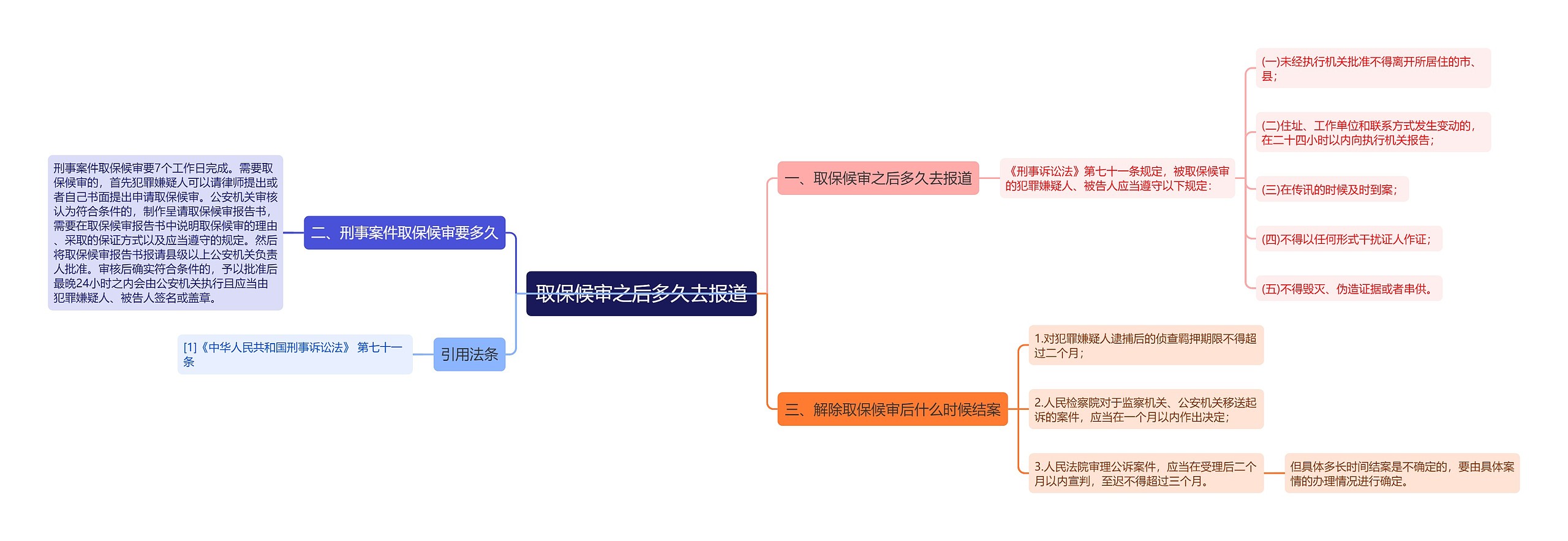 取保候审之后多久去报道