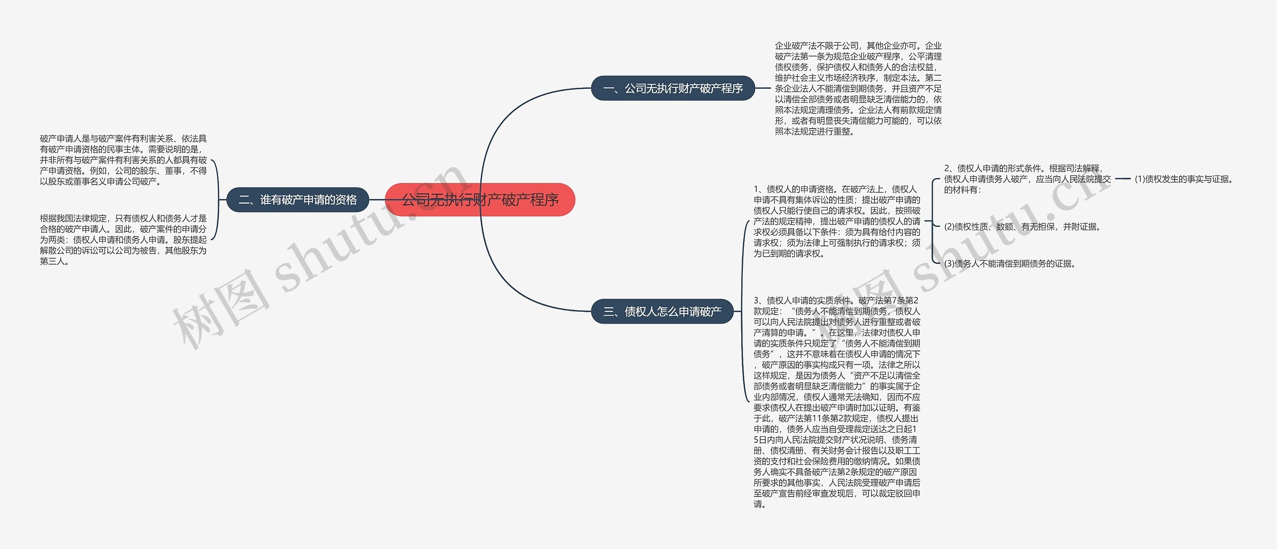 公司无执行财产破产程序