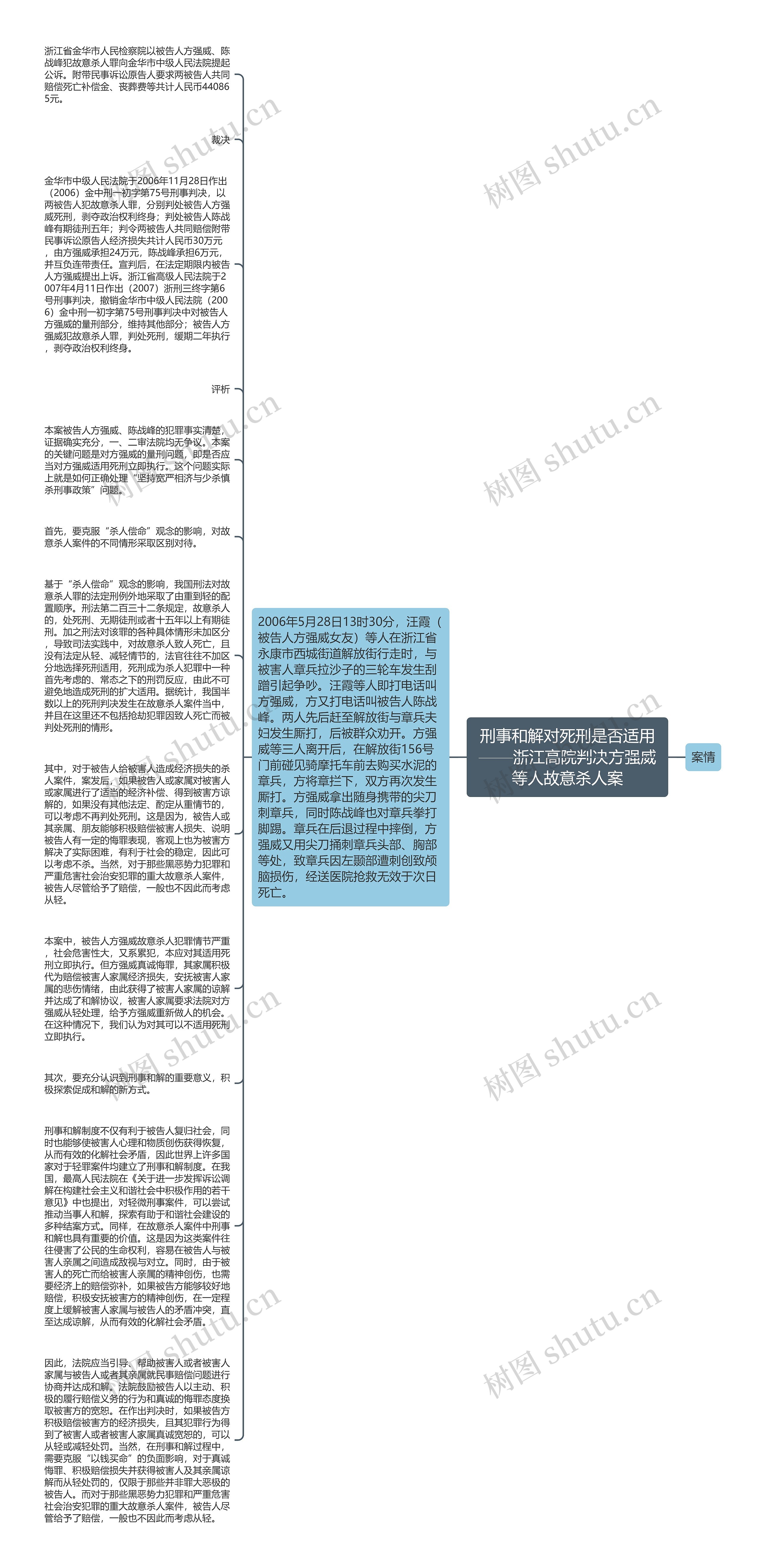 刑事和解对死刑是否适用——浙江高院判决方强威等人故意杀人案