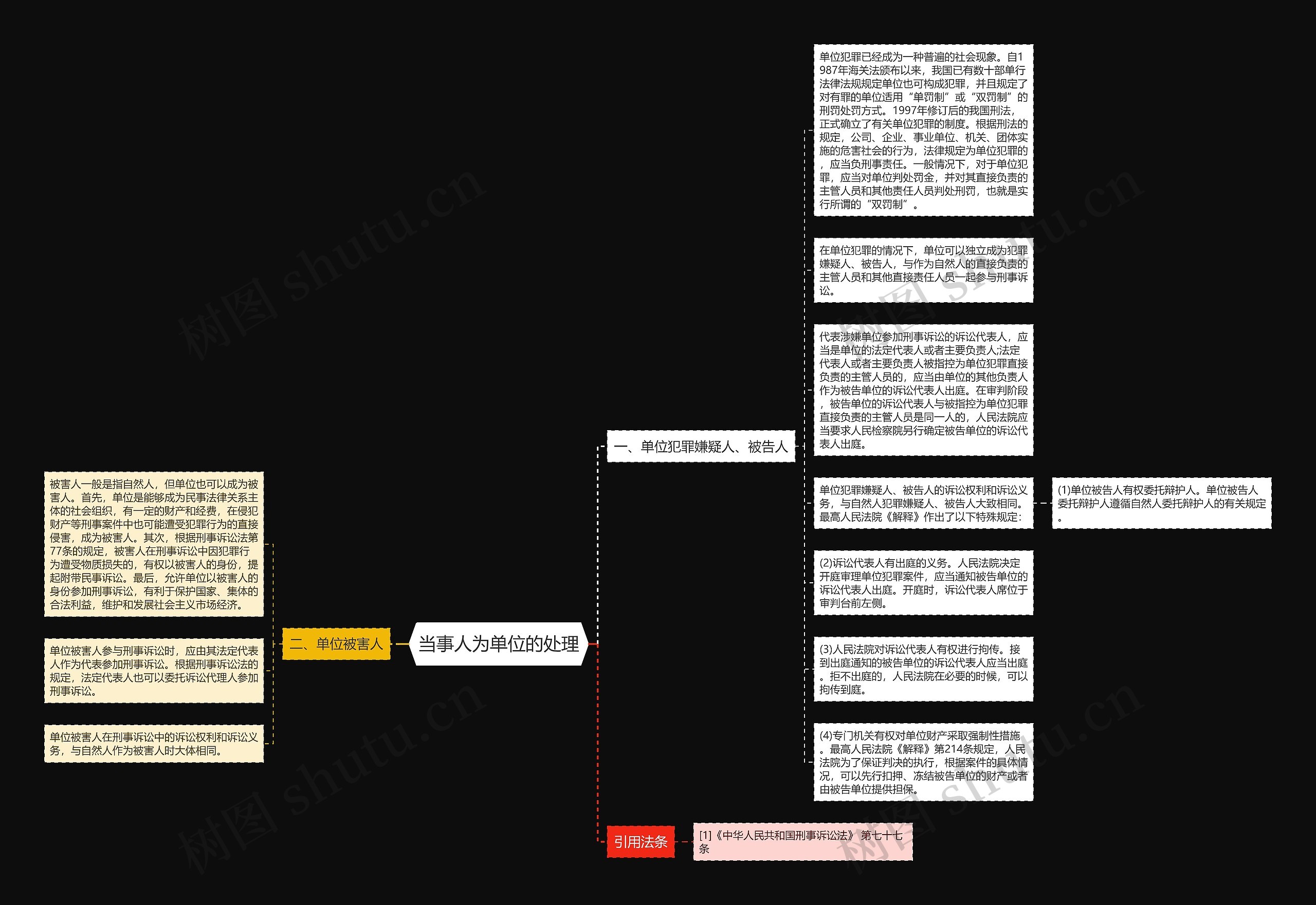 当事人为单位的处理思维导图