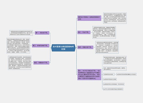 技术贸易与商品贸易有何区别