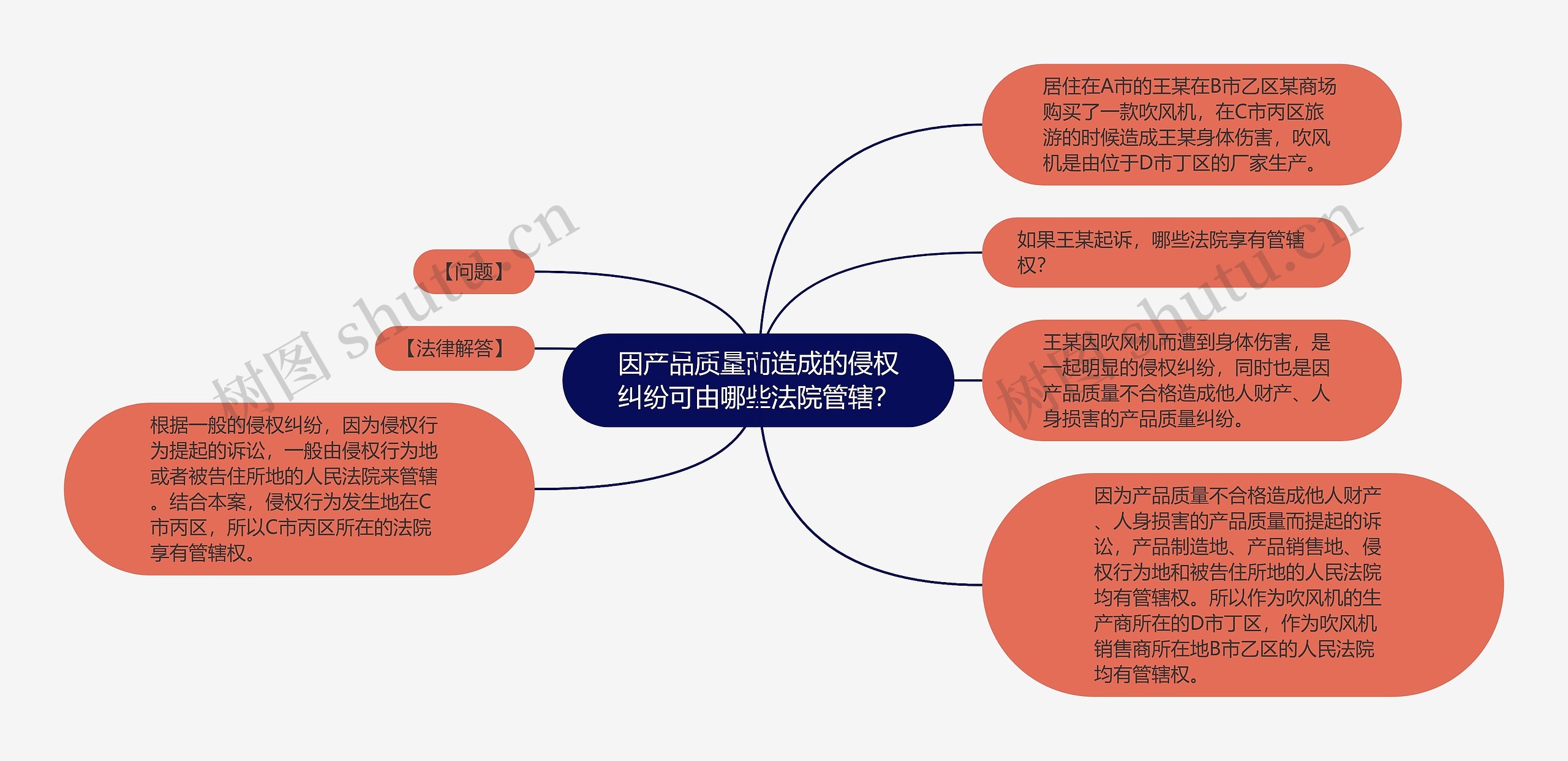 因产品质量而造成的侵权纠纷可由哪些法院管辖？