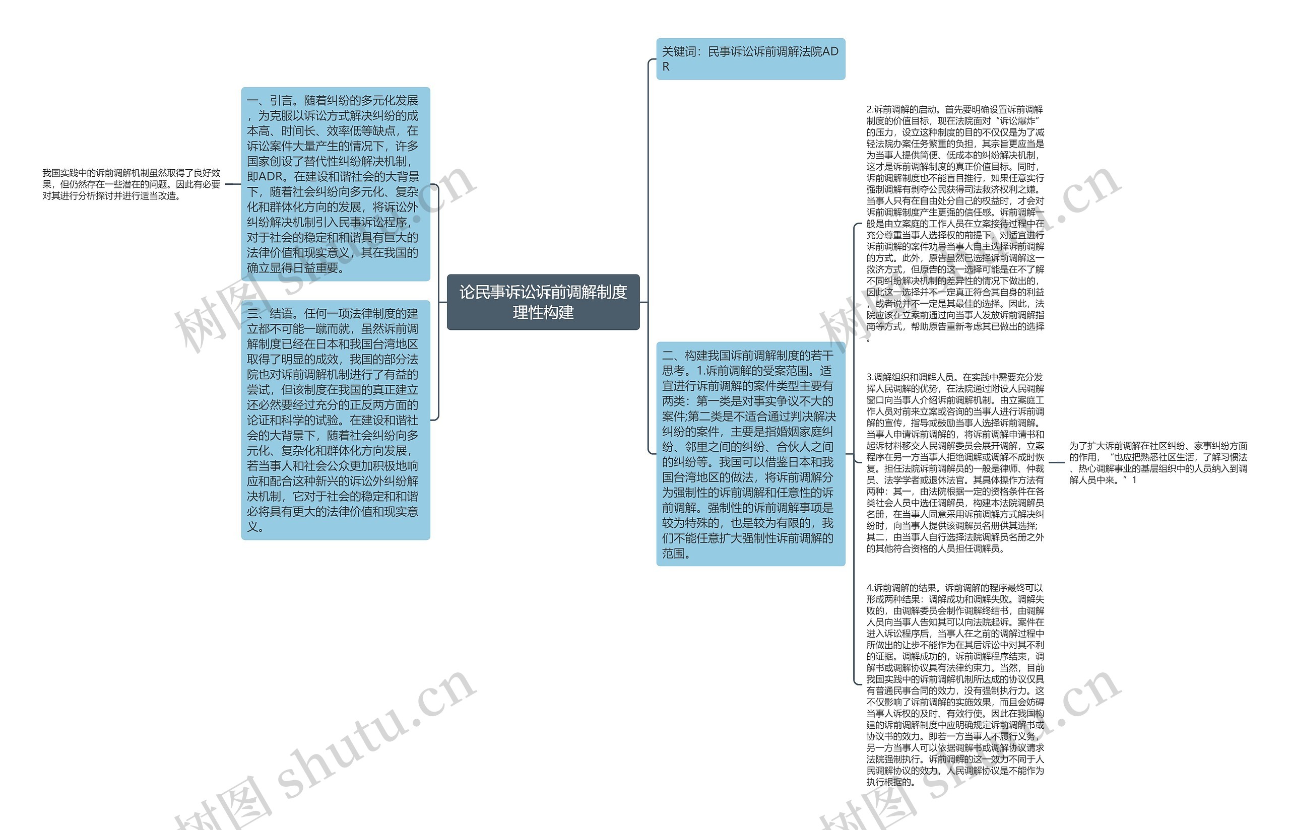 论民事诉讼诉前调解制度理性构建思维导图