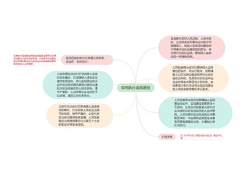 如何执行监视居住