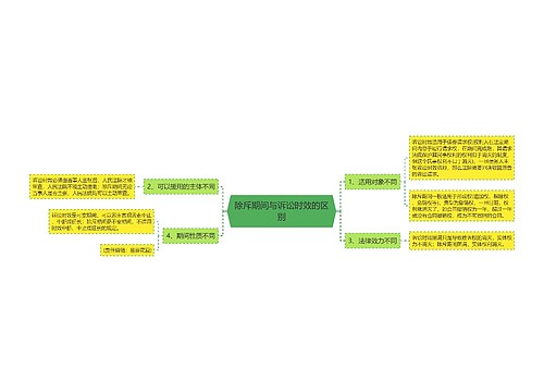 除斥期间与诉讼时效的区别