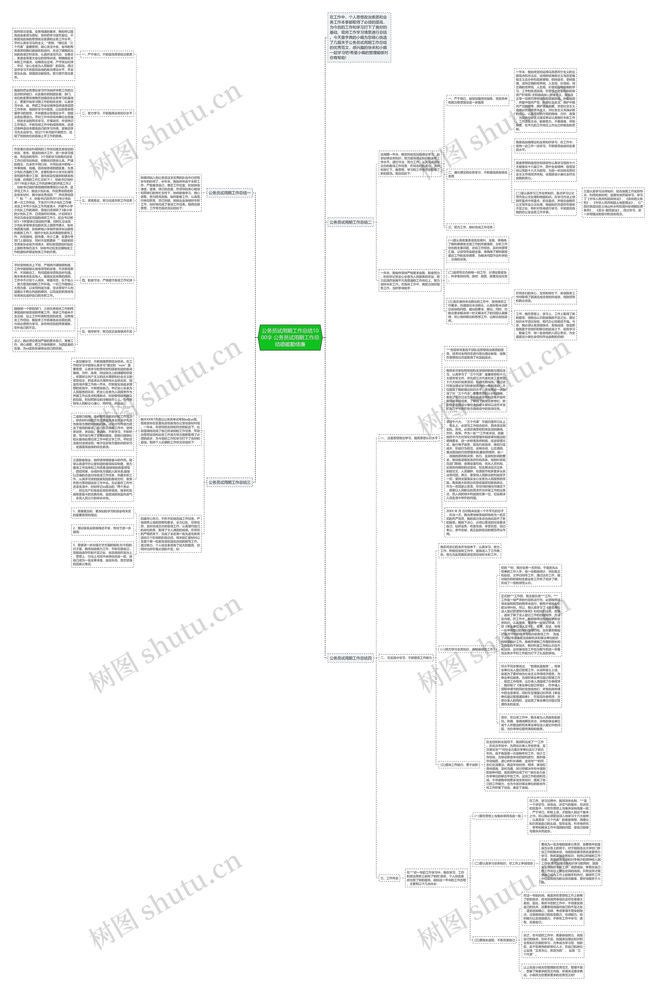 公务员试用期工作总结1000字 公务员试用期工作总结德能勤绩廉