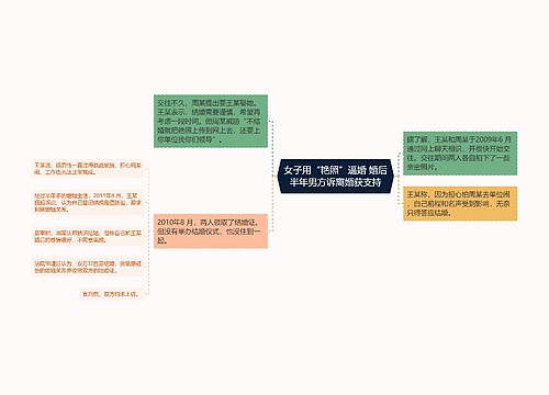 女子用“艳照”逼婚 婚后半年男方诉离婚获支持