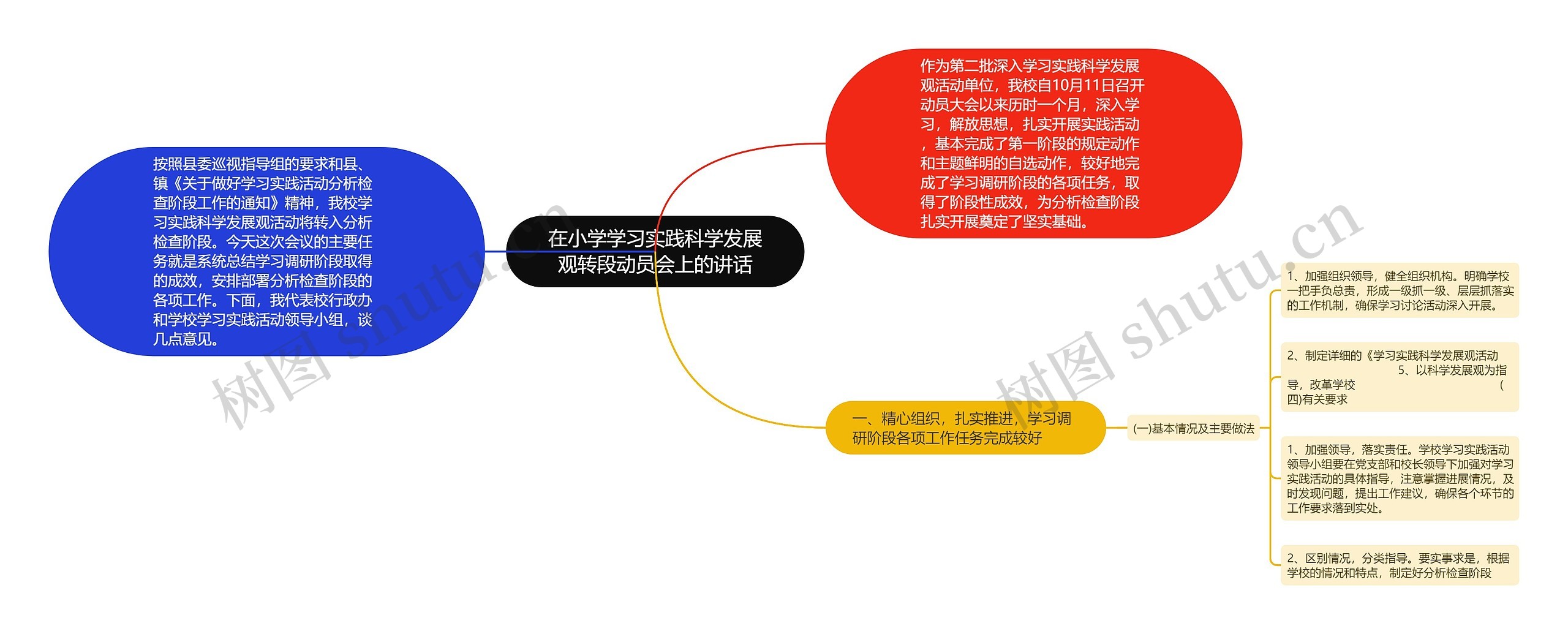 在小学学习实践科学发展观转段动员会上的讲话思维导图