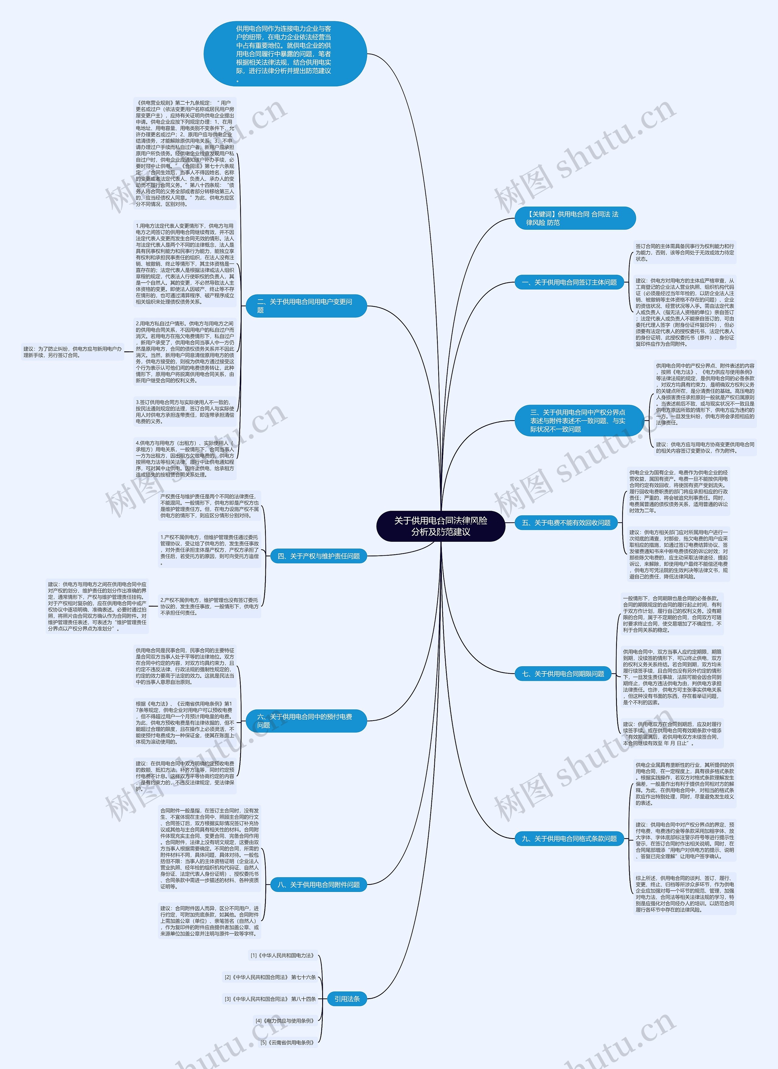关于供用电合同法律风险分析及防范建议思维导图