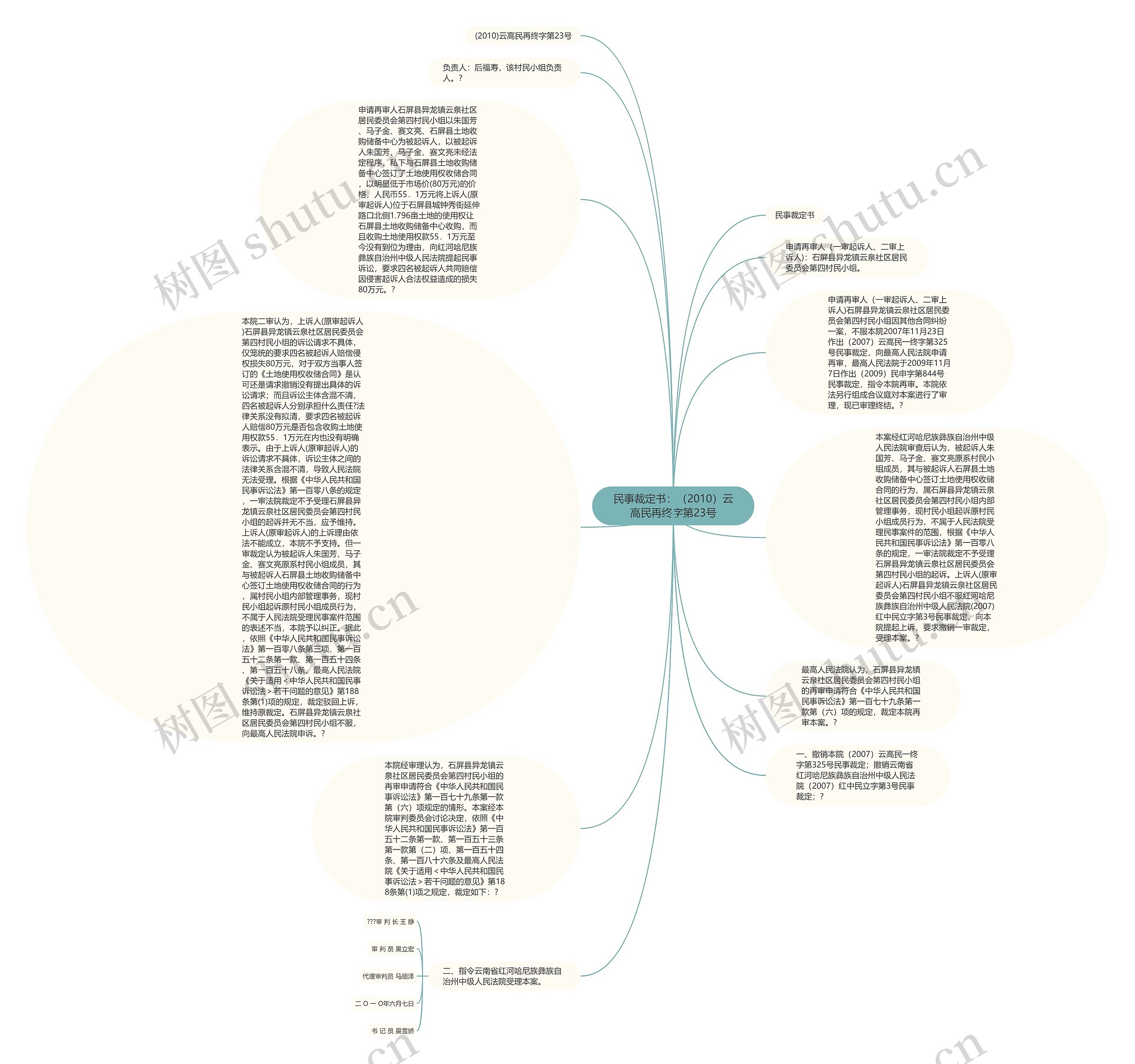 民事裁定书：（2010）云高民再终字第23号思维导图