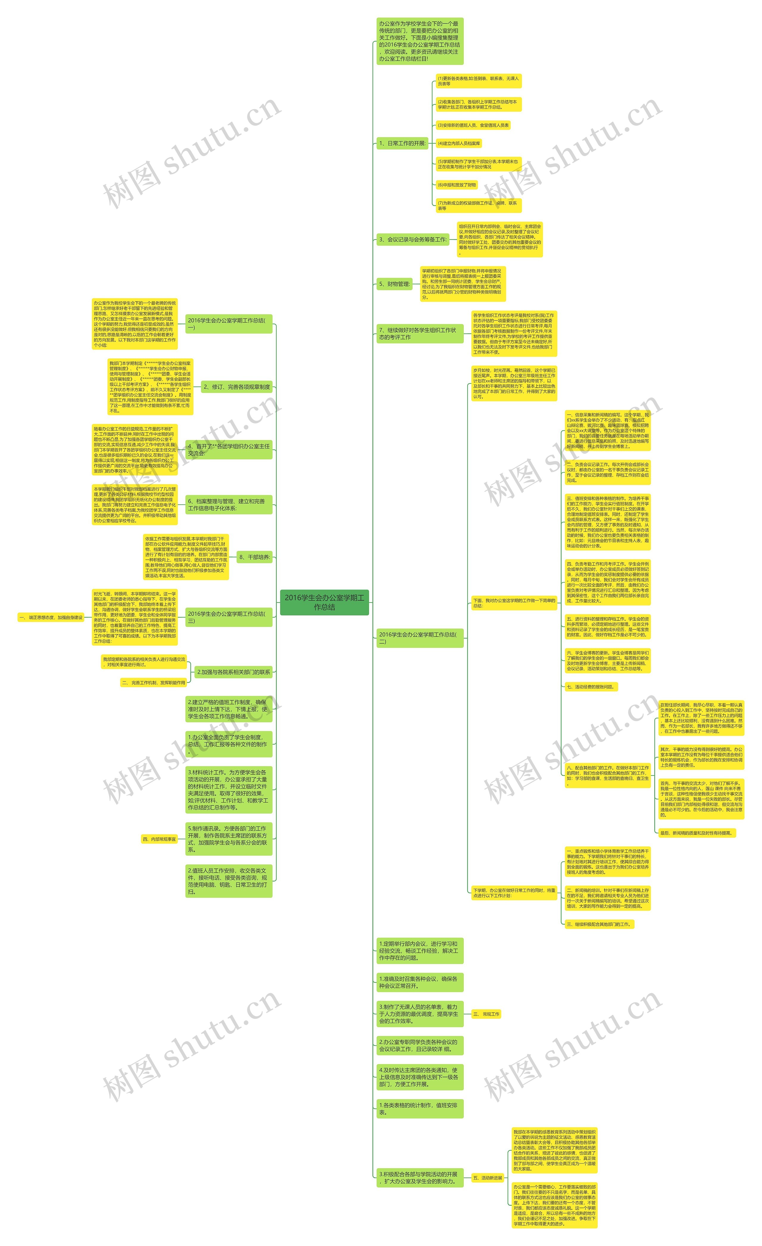 2016学生会办公室学期工作总结思维导图