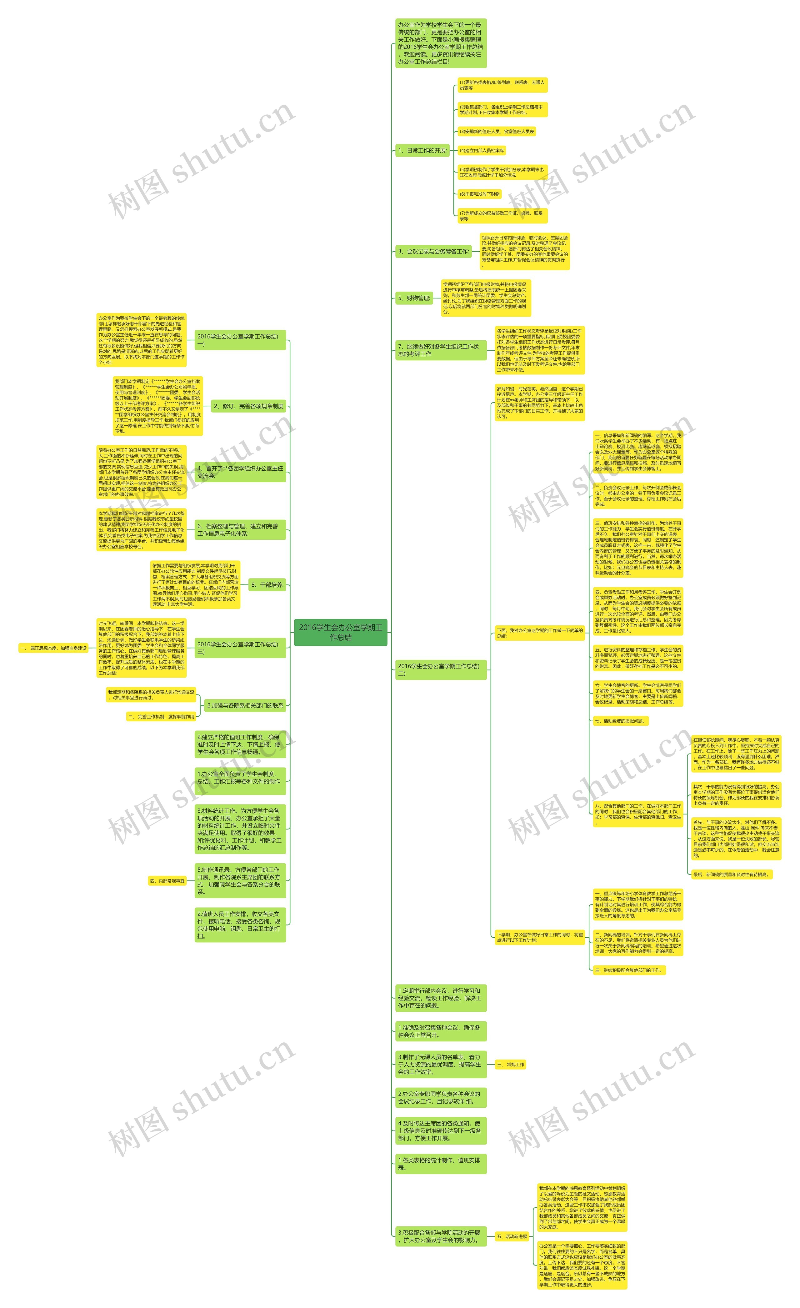 2016学生会办公室学期工作总结 2016学生会办公室学期工作总结