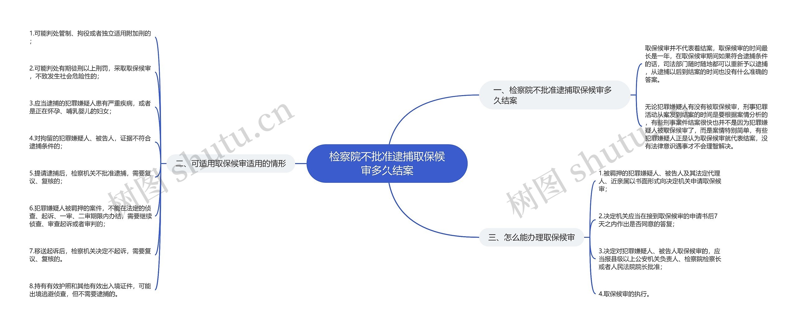 检察院不批准逮捕取保候审多久结案
