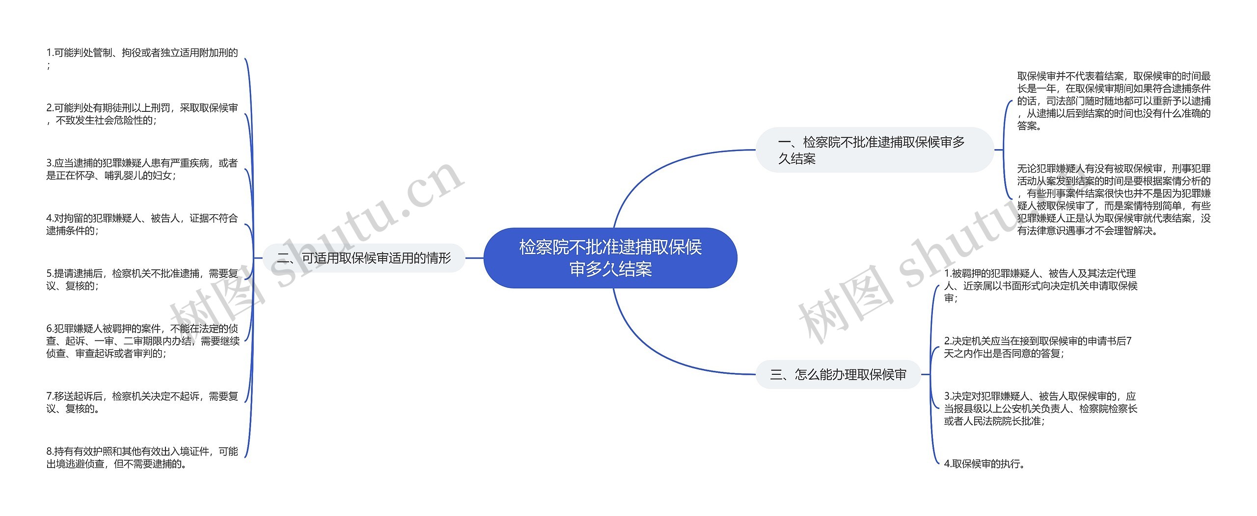 检察院不批准逮捕取保候审多久结案