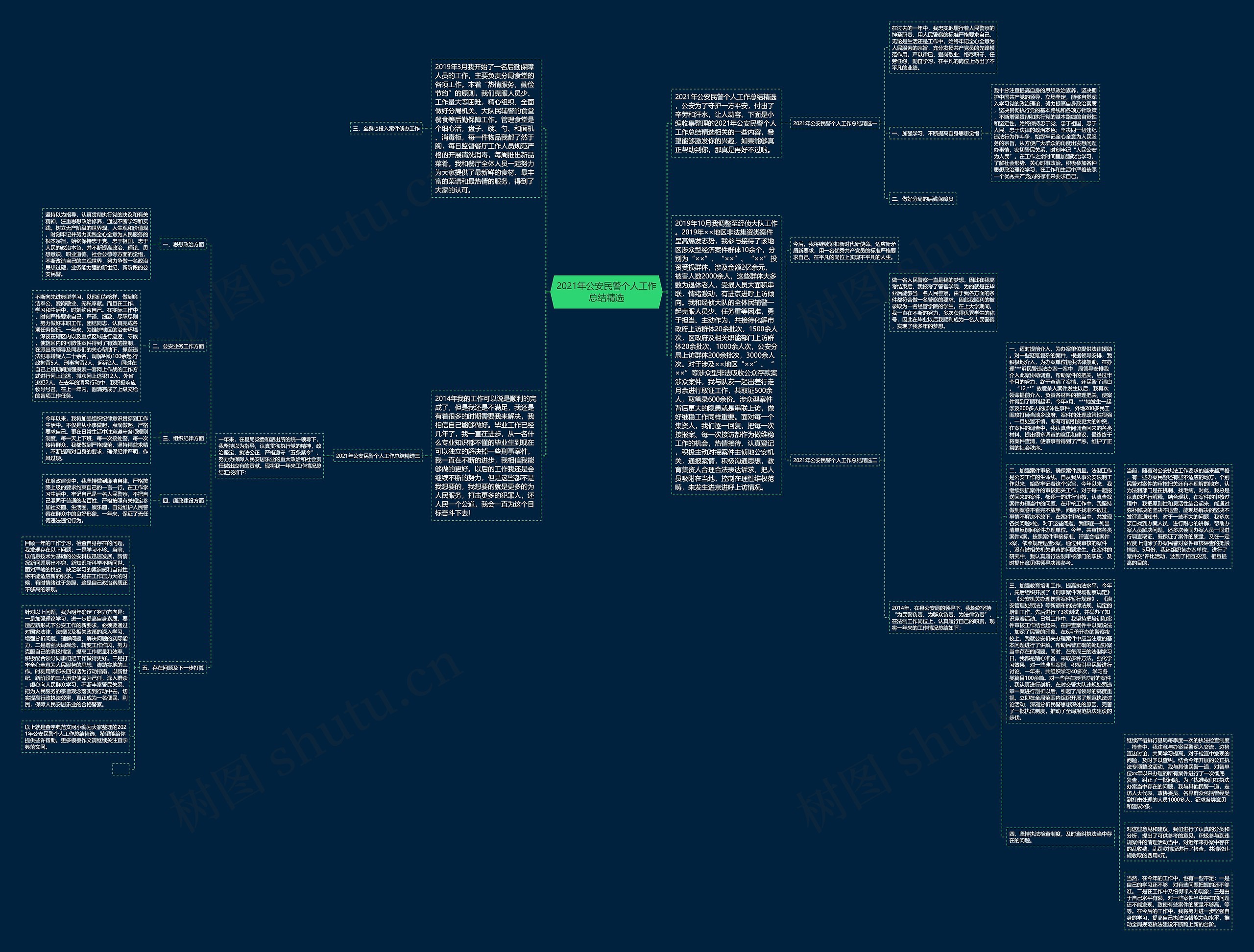 2021年公安民警个人工作总结精选思维导图