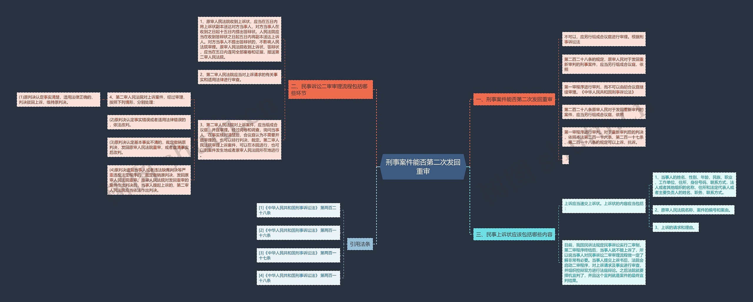 刑事案件能否第二次发回重审思维导图