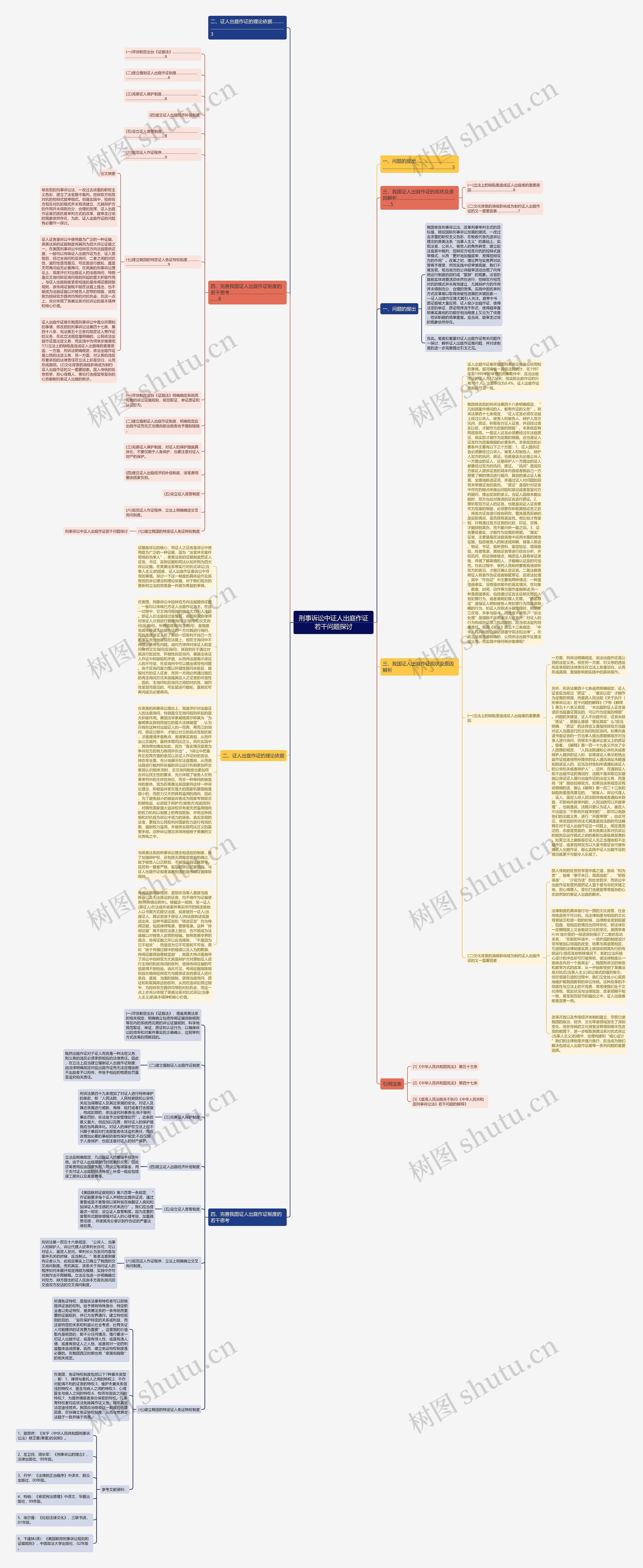 刑事诉讼中证人出庭作证若干问题探讨思维导图