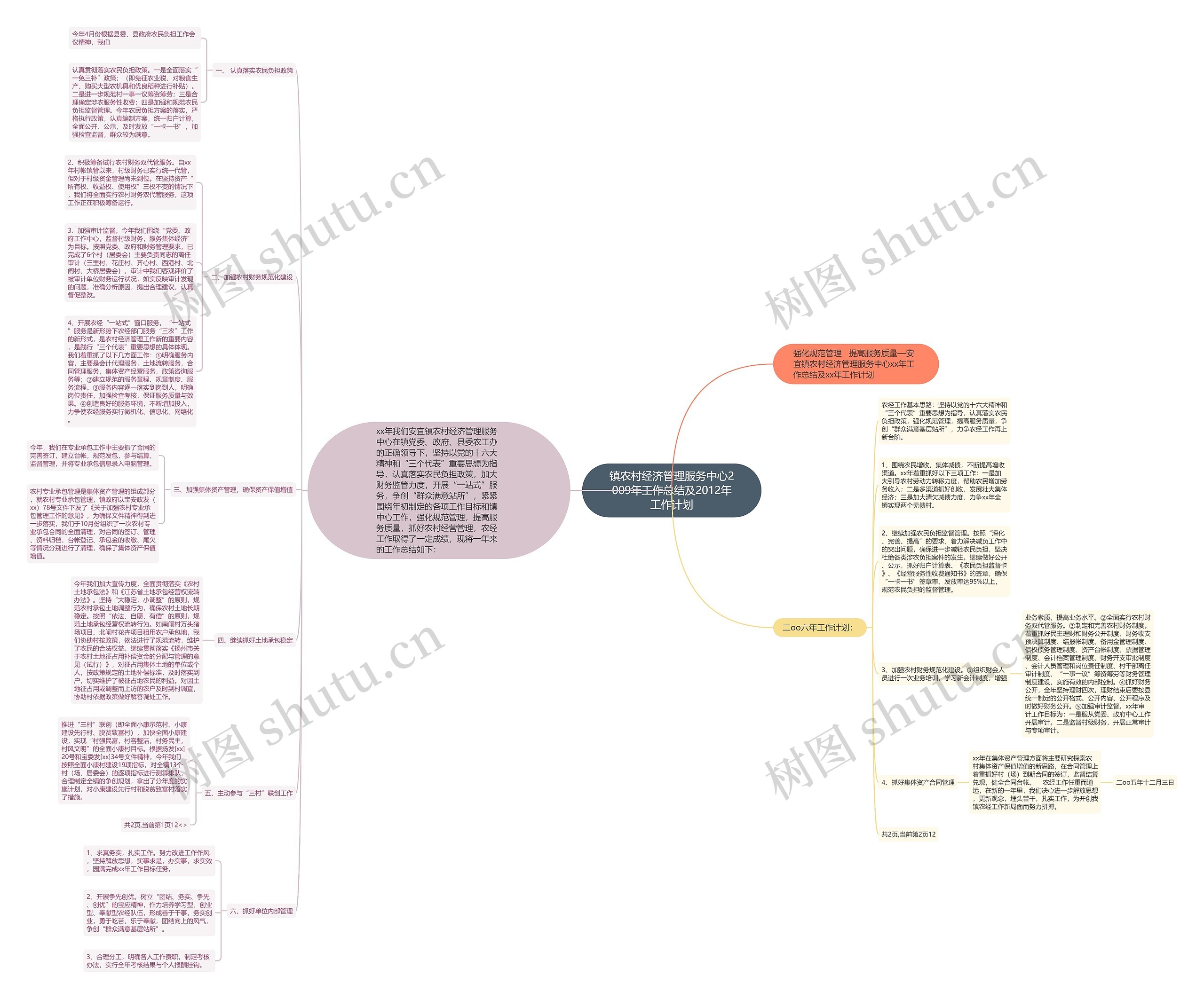 镇农村经济管理服务中心2009年工作总结及2012年工作计划思维导图