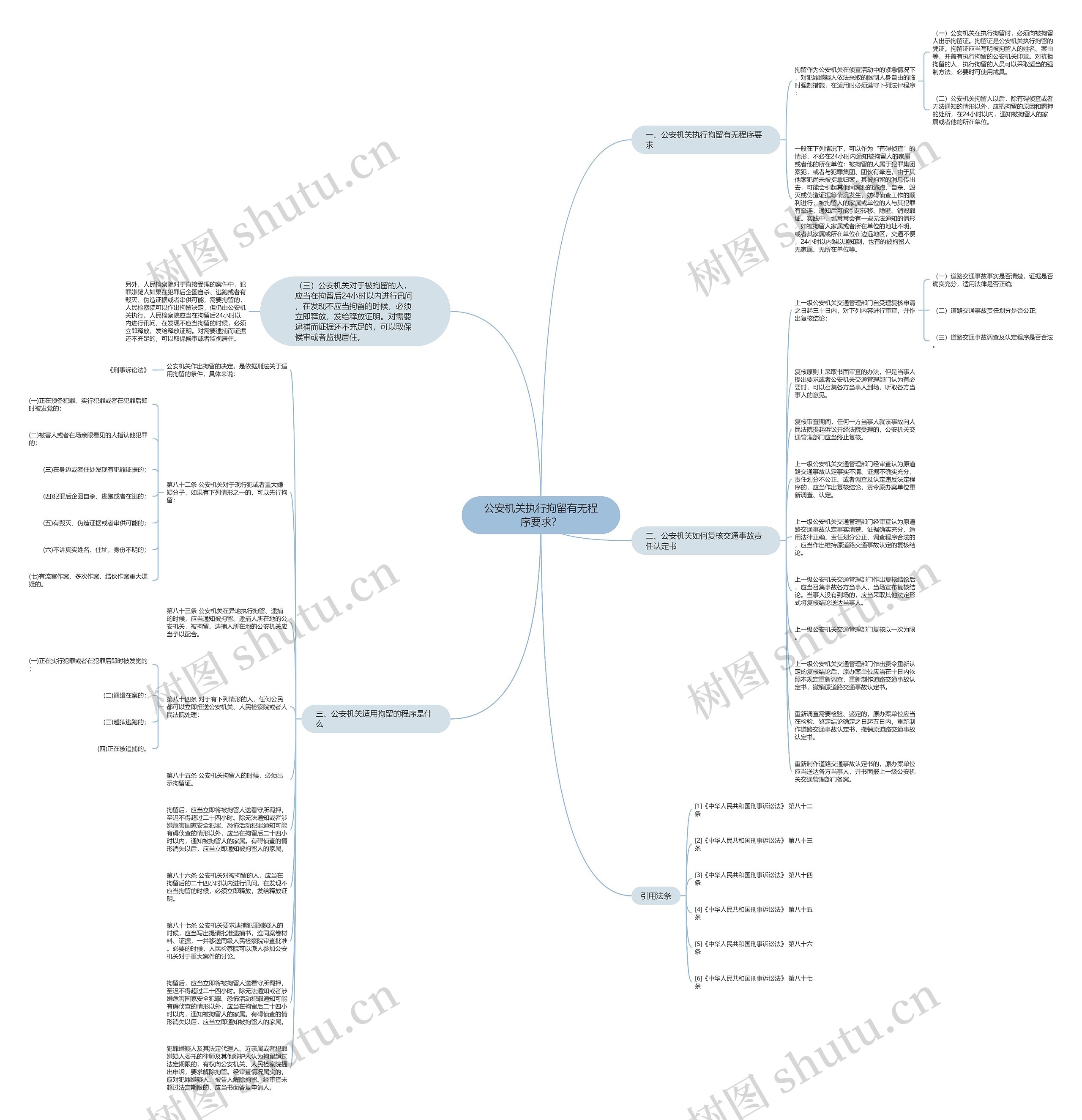公安机关执行拘留有无程序要求？思维导图