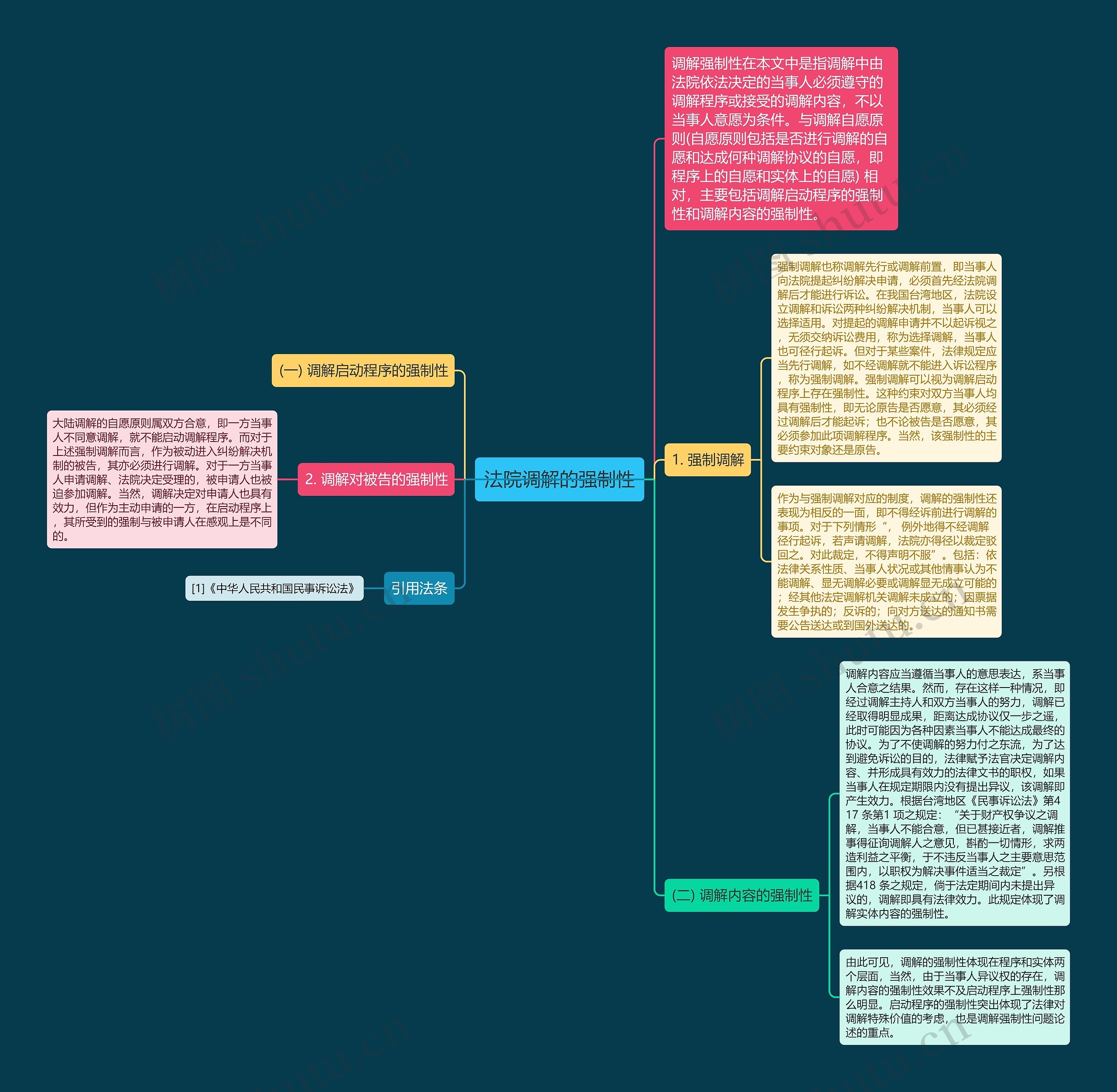法院调解的强制性思维导图
