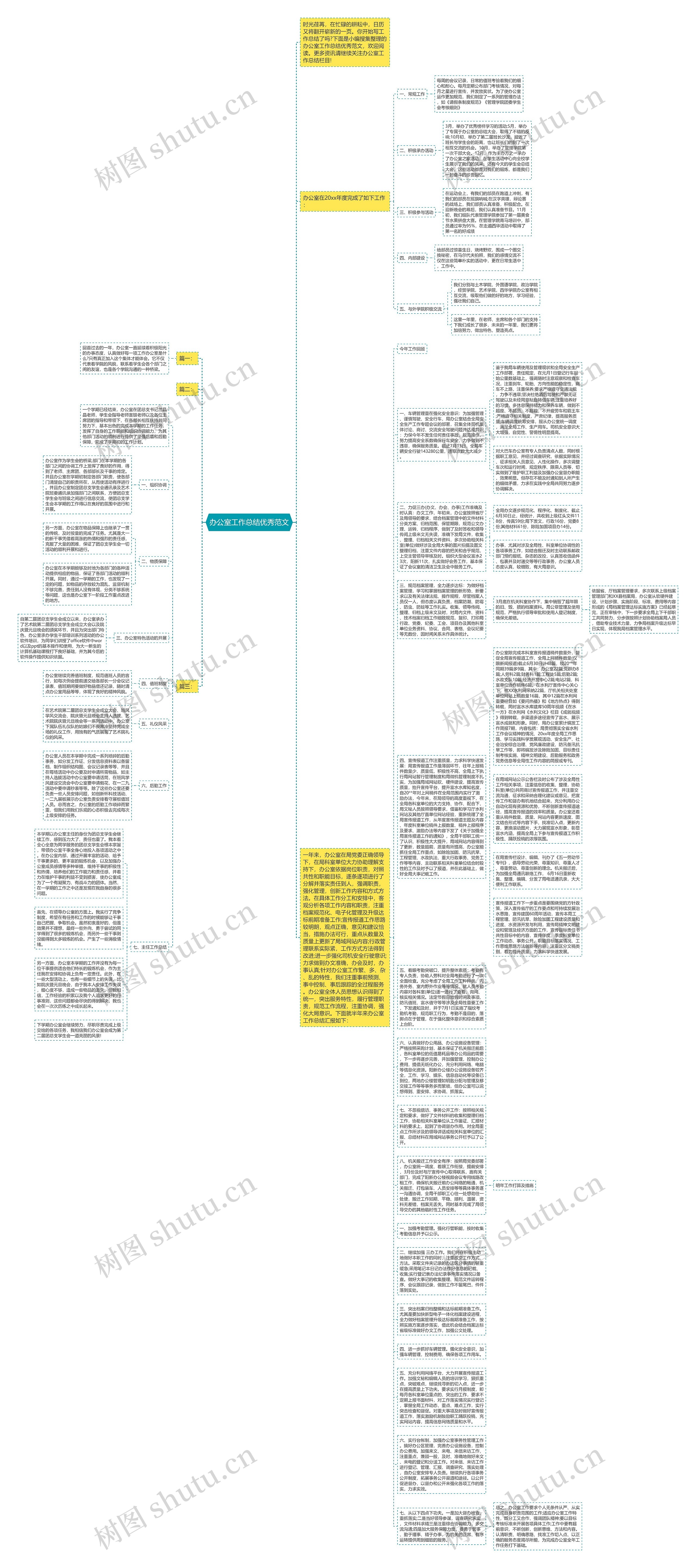 办公室工作总结优秀范文