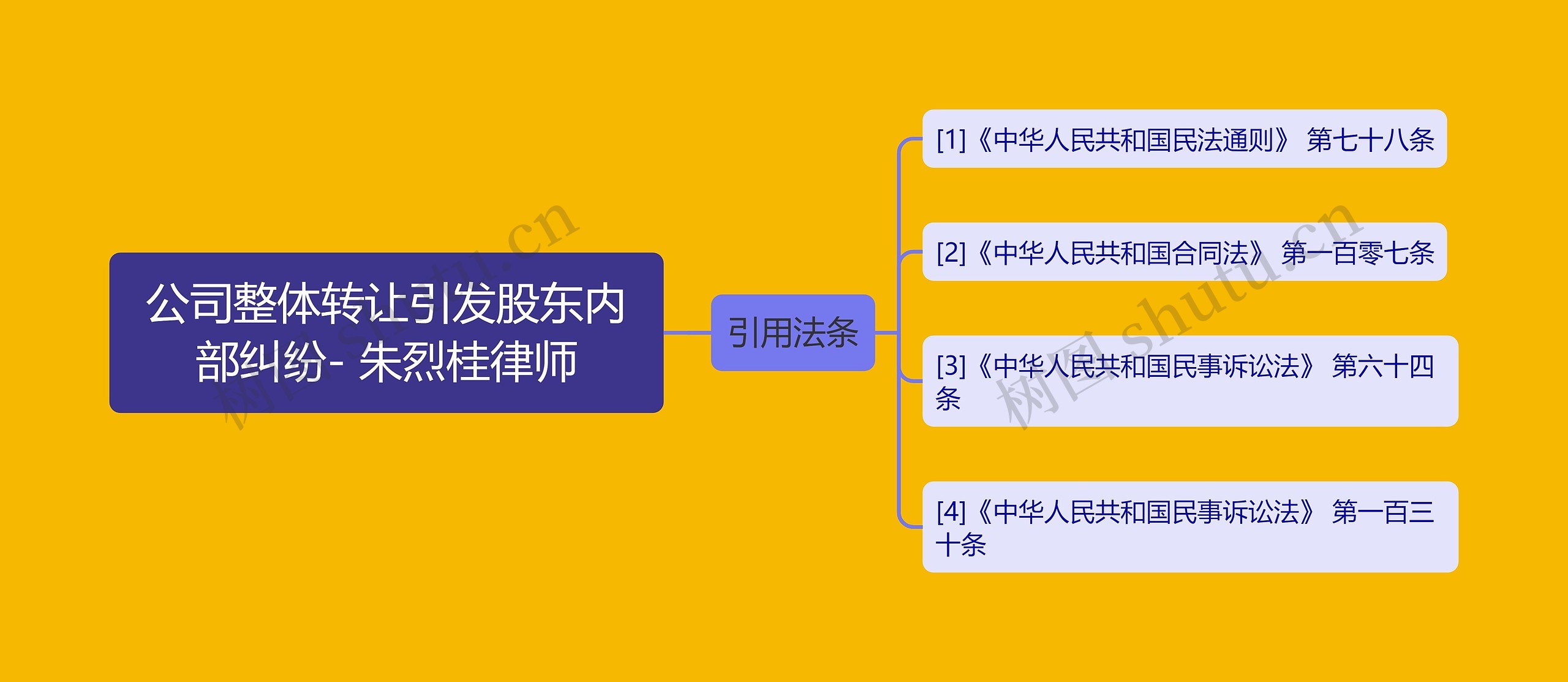 公司整体转让引发股东内部纠纷- 朱烈桂律师