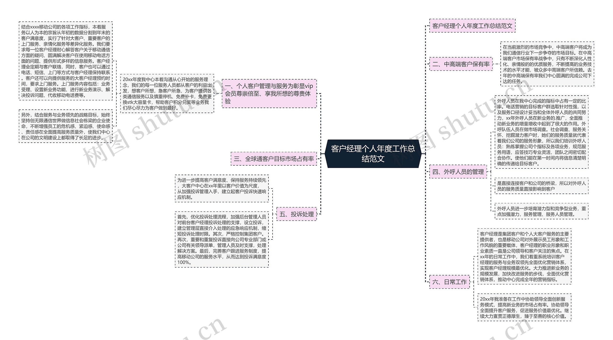 客户经理个人年度工作总结范文