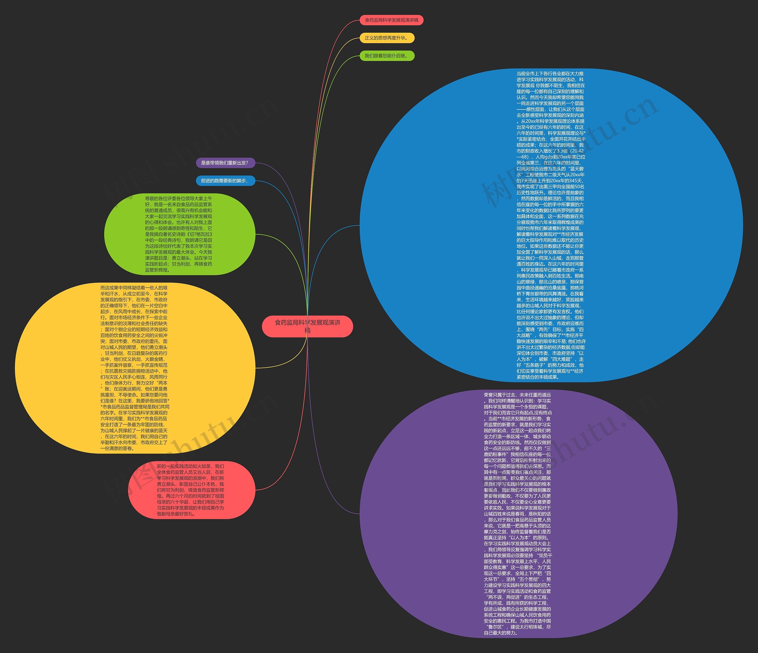 食药监局科学发展观演讲稿思维导图