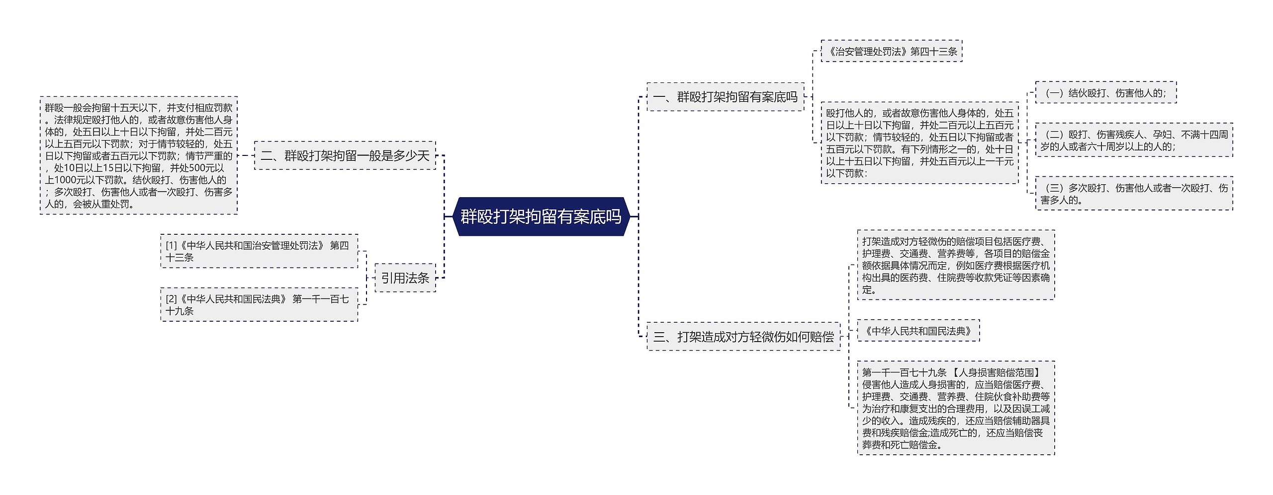 群殴打架拘留有案底吗