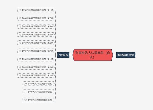 刑事被告人认罪案件（自认）