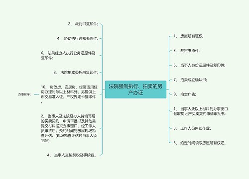 法院强制执行、拍卖的房产办证