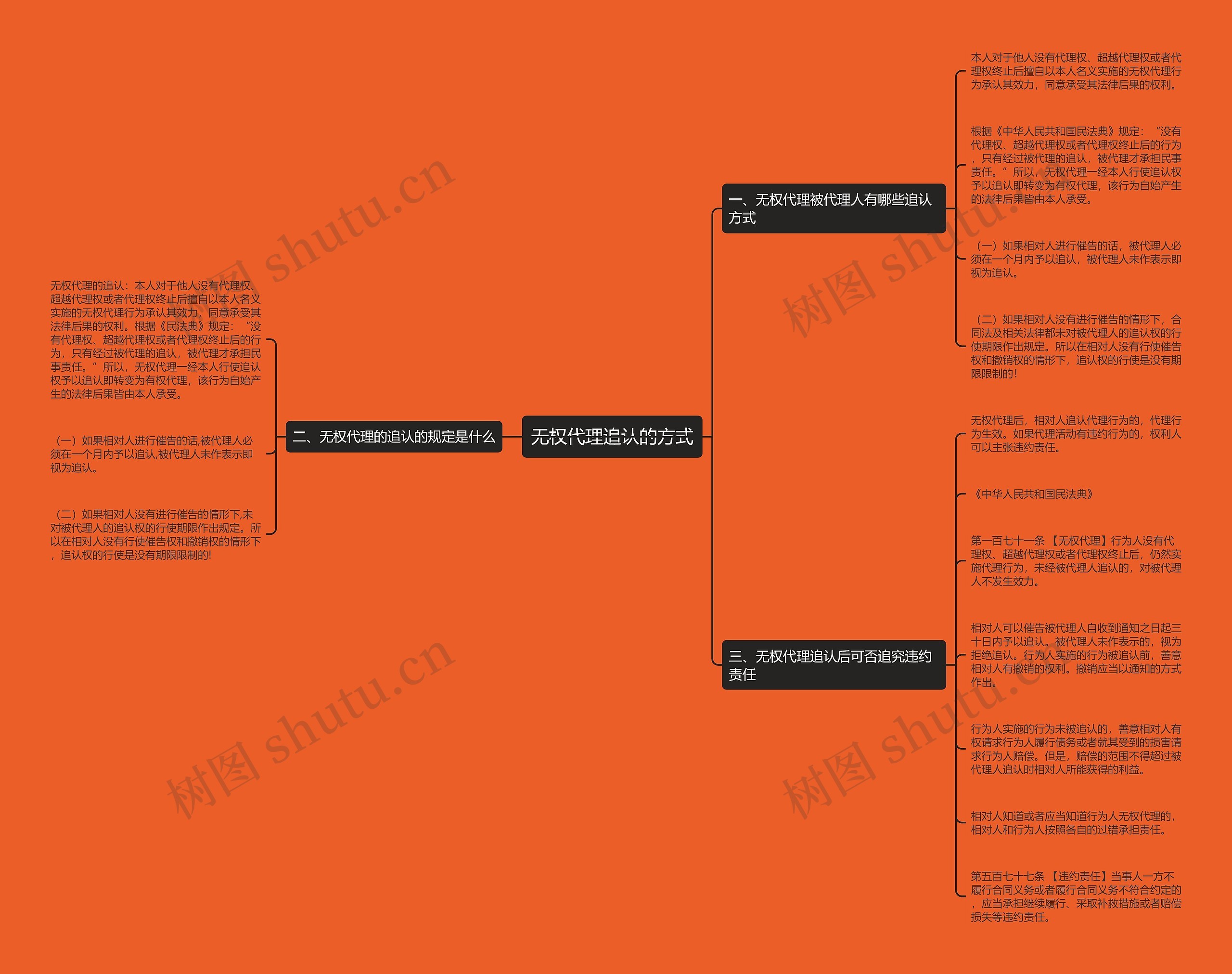 无权代理追认的方式思维导图