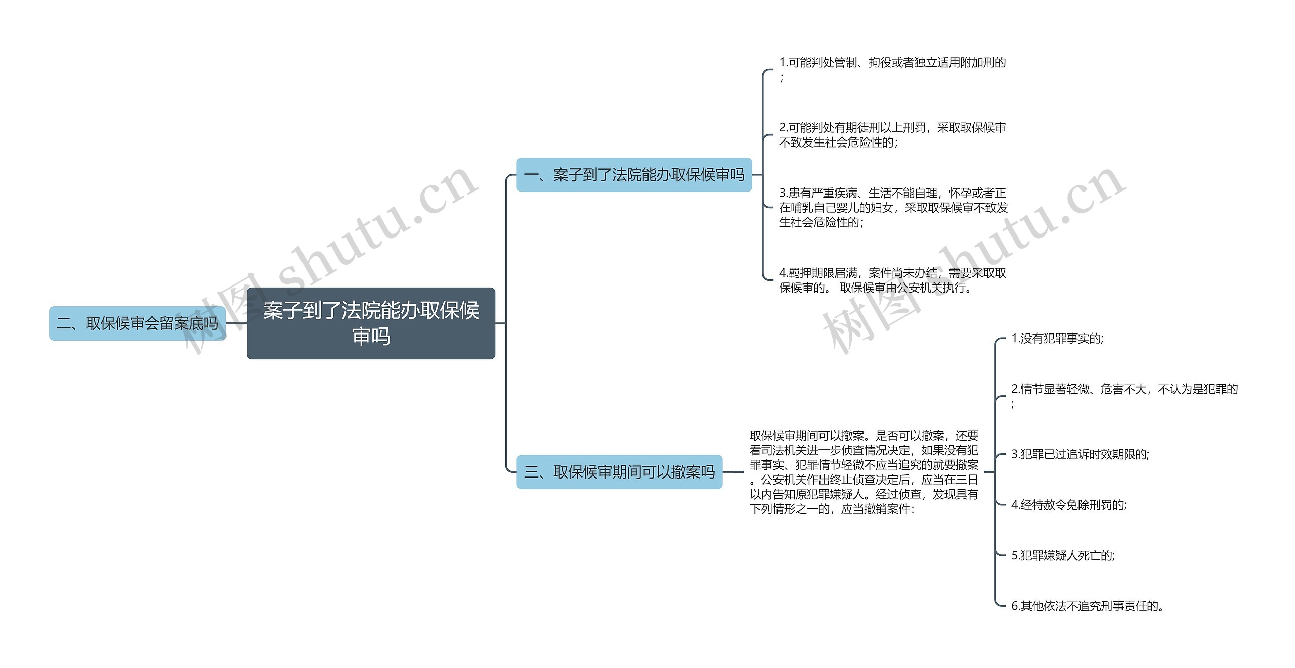 案子到了法院能办取保候审吗