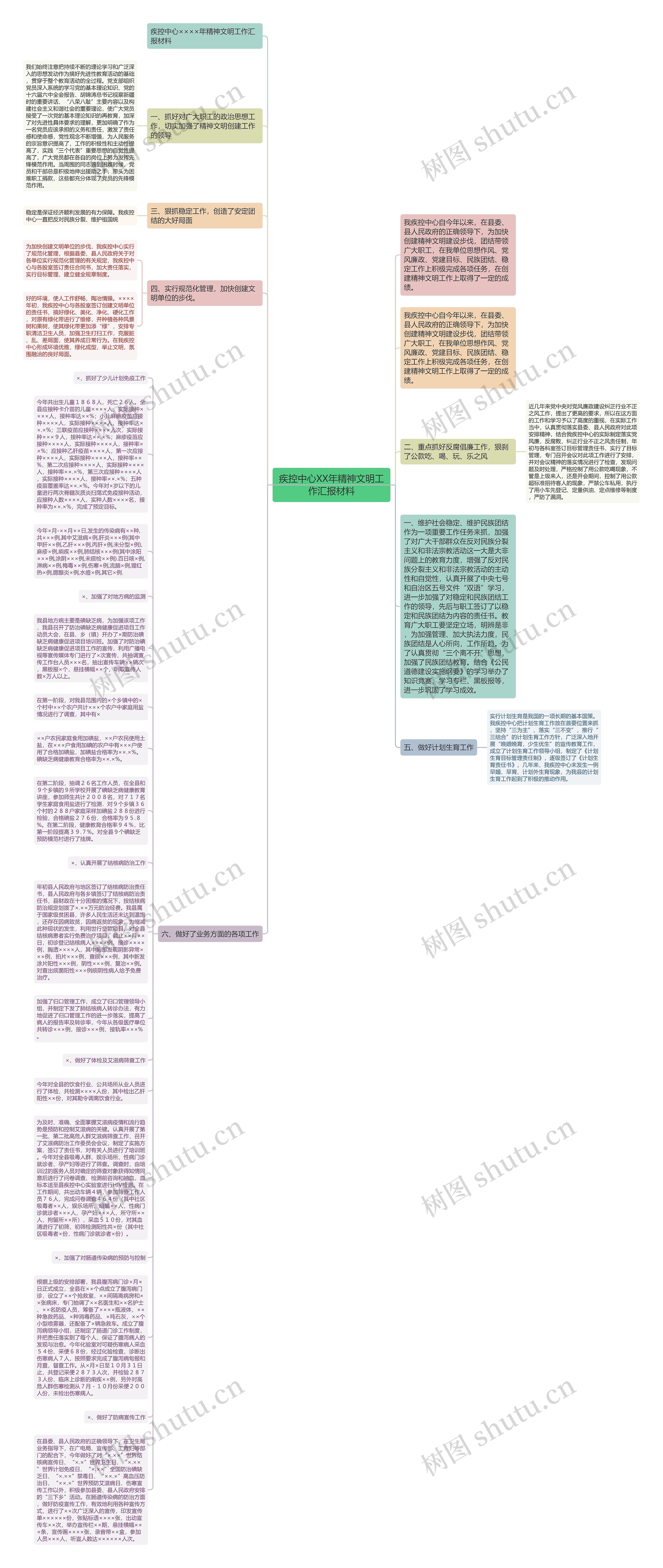 疾控中心XX年精神文明工作汇报材料