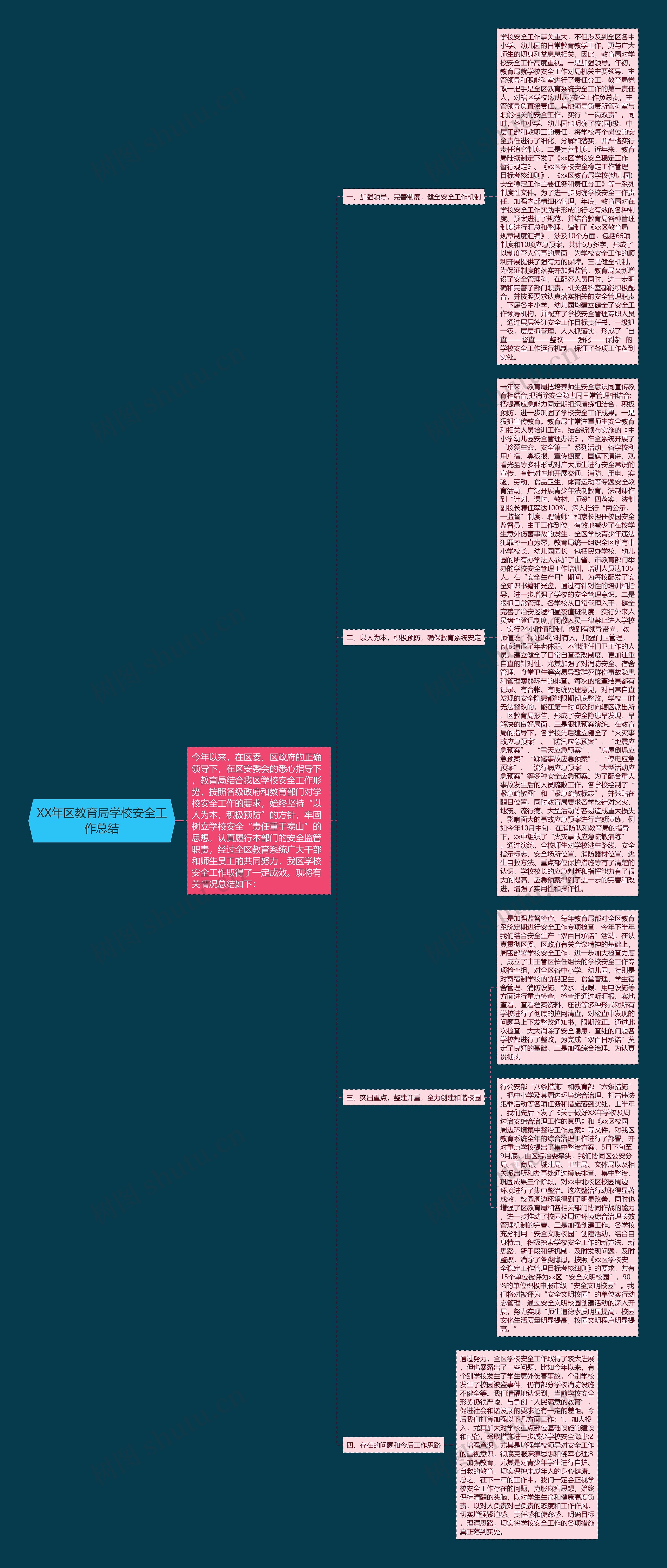 XX年区教育局学校安全工作总结 XX年区教育局学校安全工作总结
