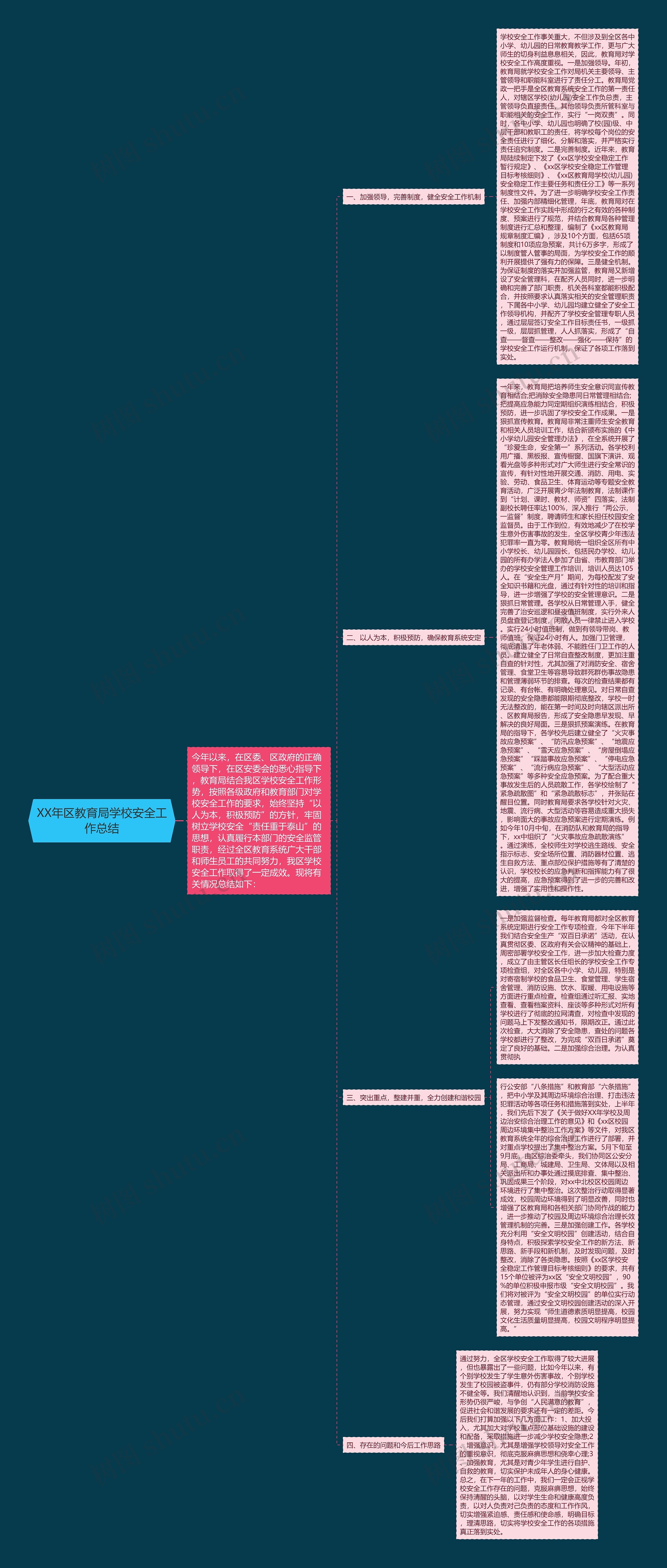 XX年区教育局学校安全工作总结思维导图