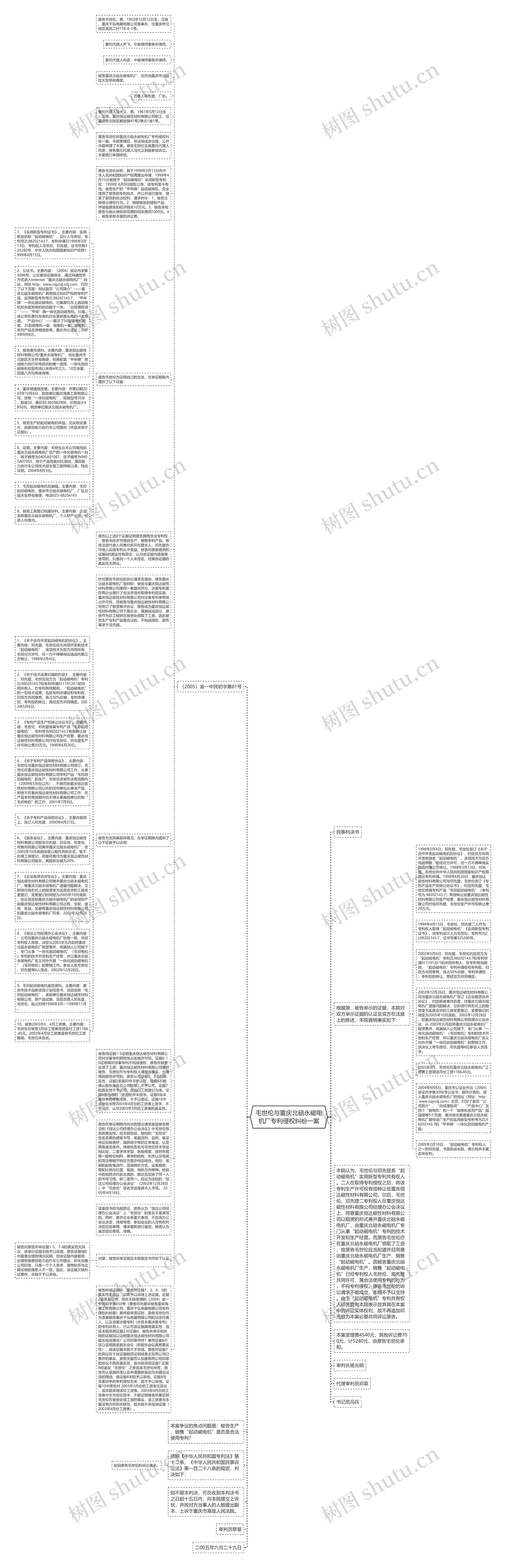 毛世伦与重庆北碚永磁电机厂专利侵权纠纷一案思维导图