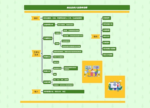 制定进度计划思维导图