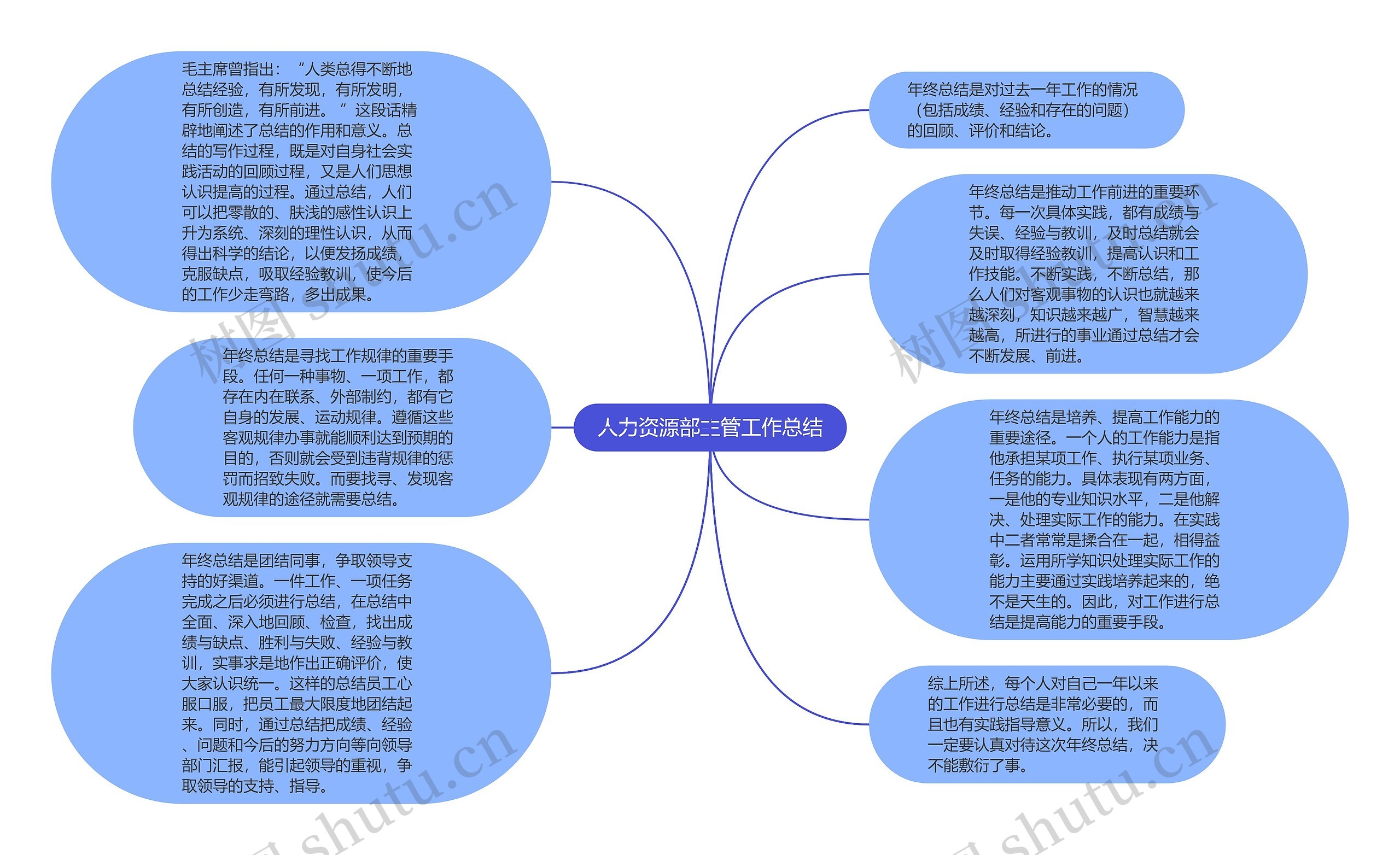 人力资源部主管工作总结思维导图