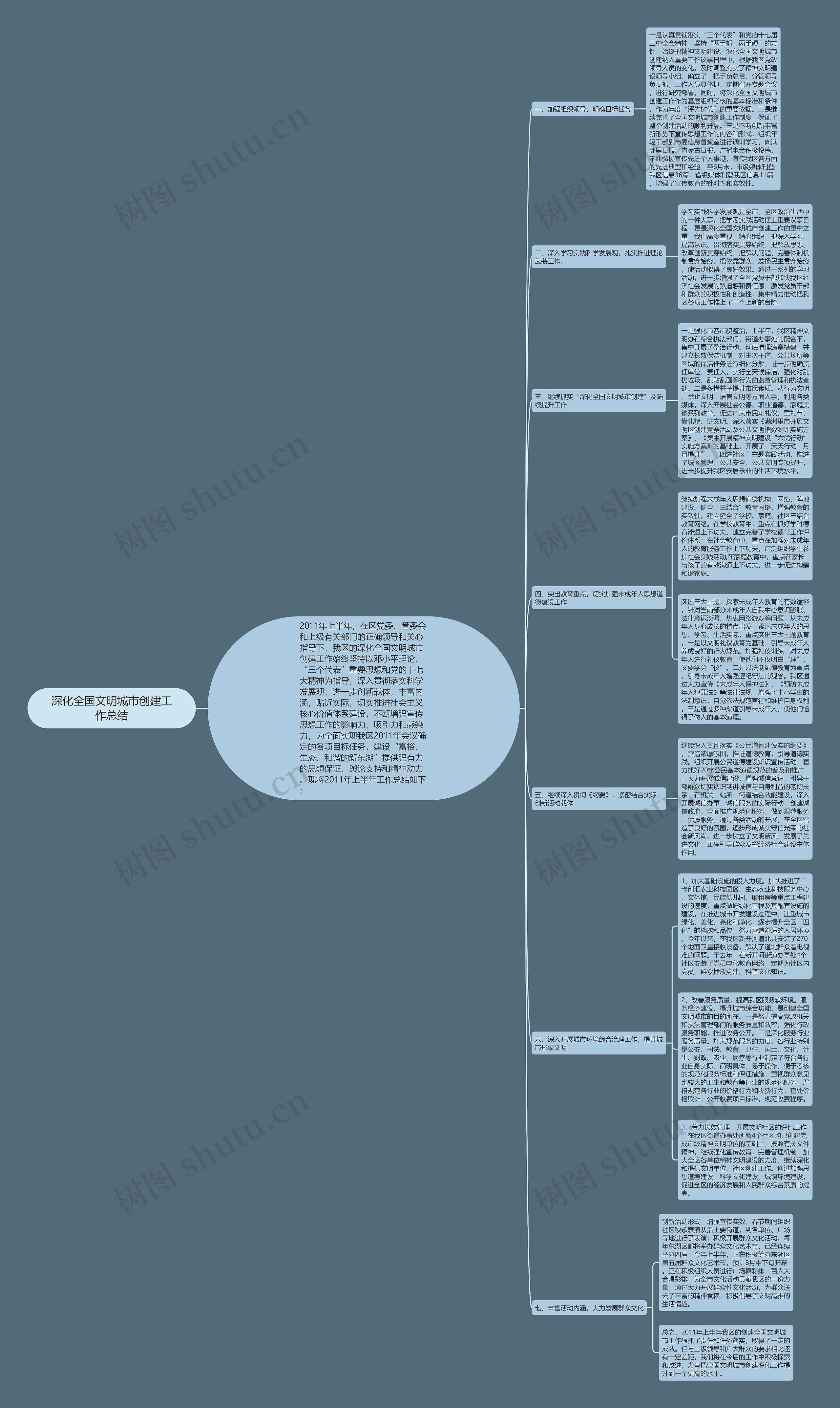 深化全国文明城市创建工作总结 深化全国文明城市创建工作总结
