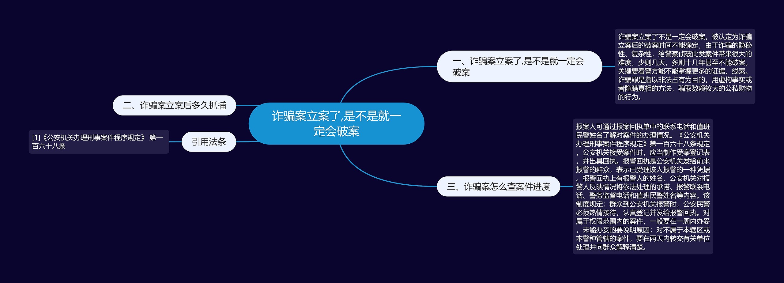 诈骗案立案了,是不是就一定会破案思维导图