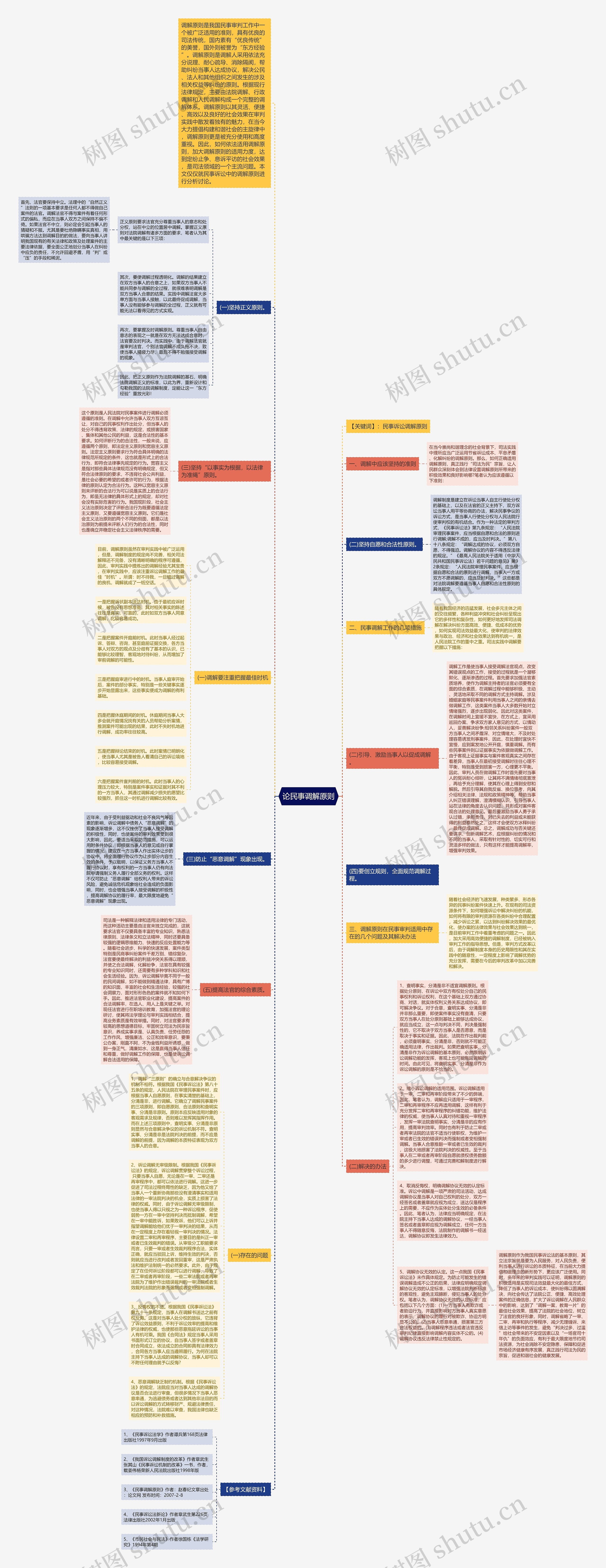 论民事调解原则 论民事调解原则