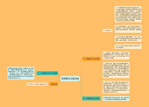 民事案件立案流程