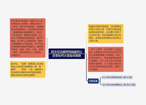 高法司法解释明确挪用公款罪如何计算追诉期限