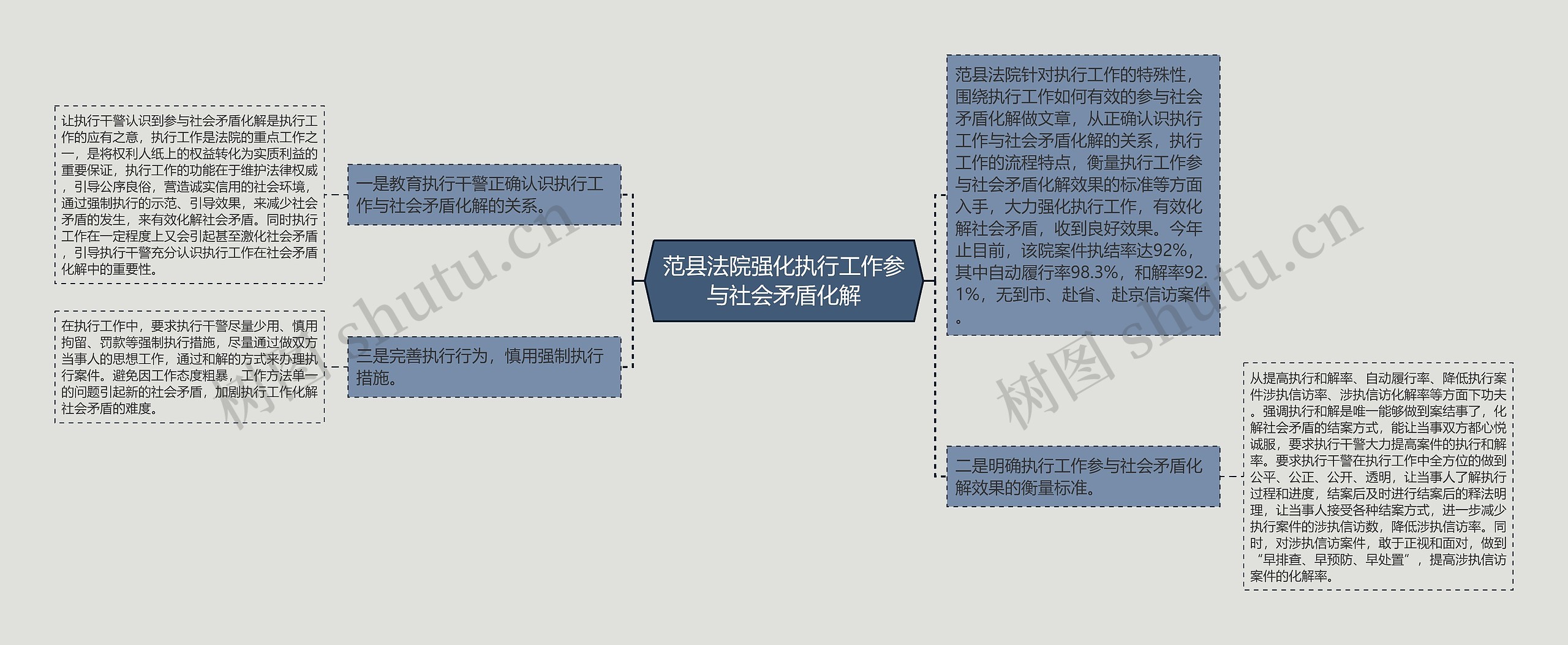 范县法院强化执行工作参与社会矛盾化解