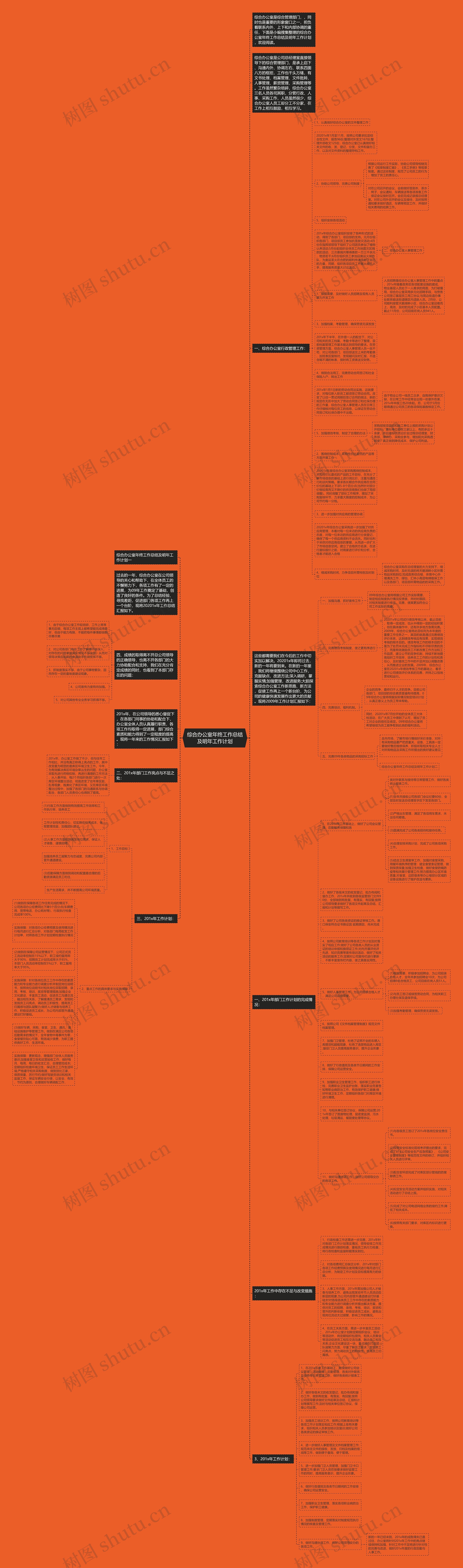 综合办公室年终工作总结及明年工作计划思维导图