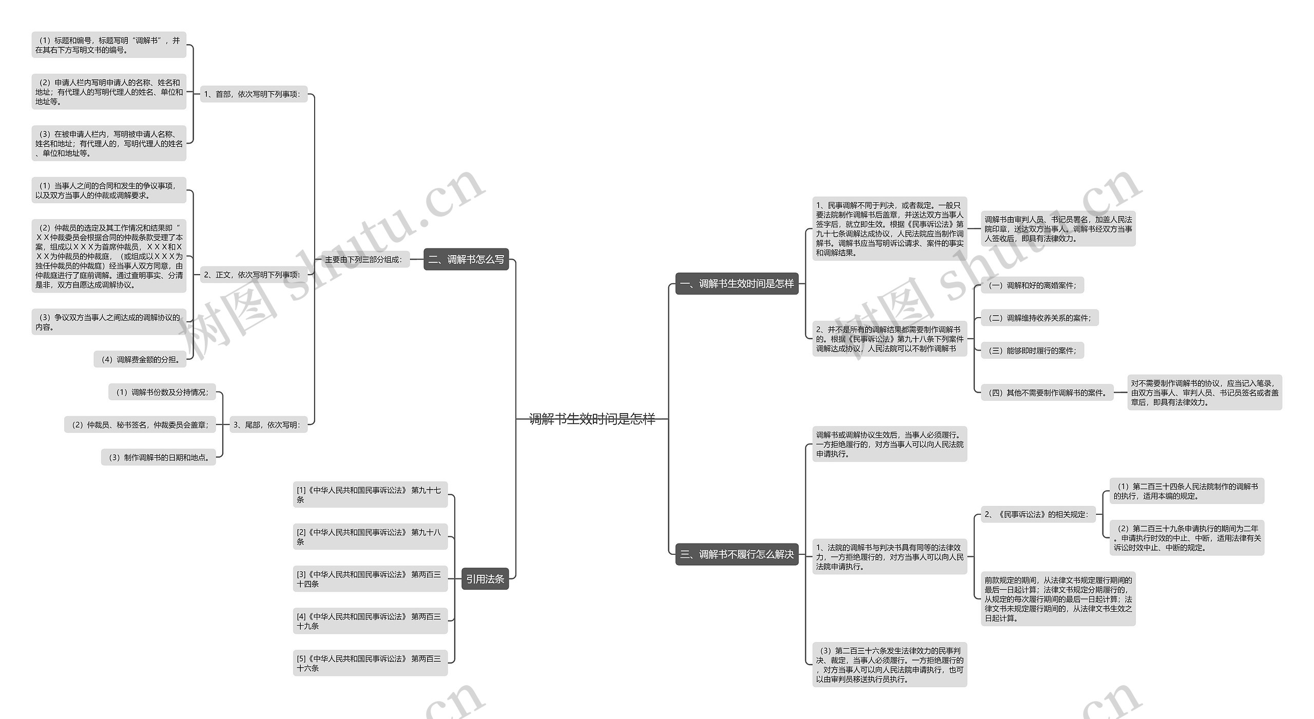 调解书生效时间是怎样思维导图